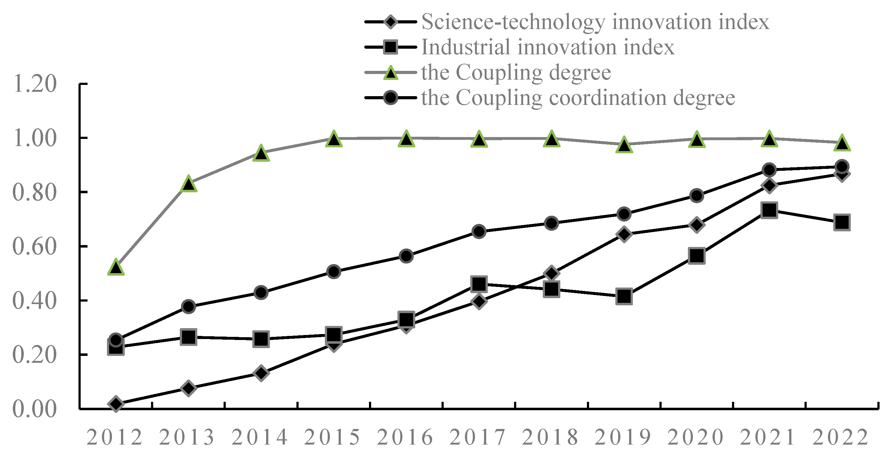 Sustainability 17 01627 g003