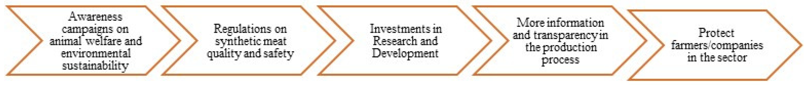 Sustainability 17 01633 g002