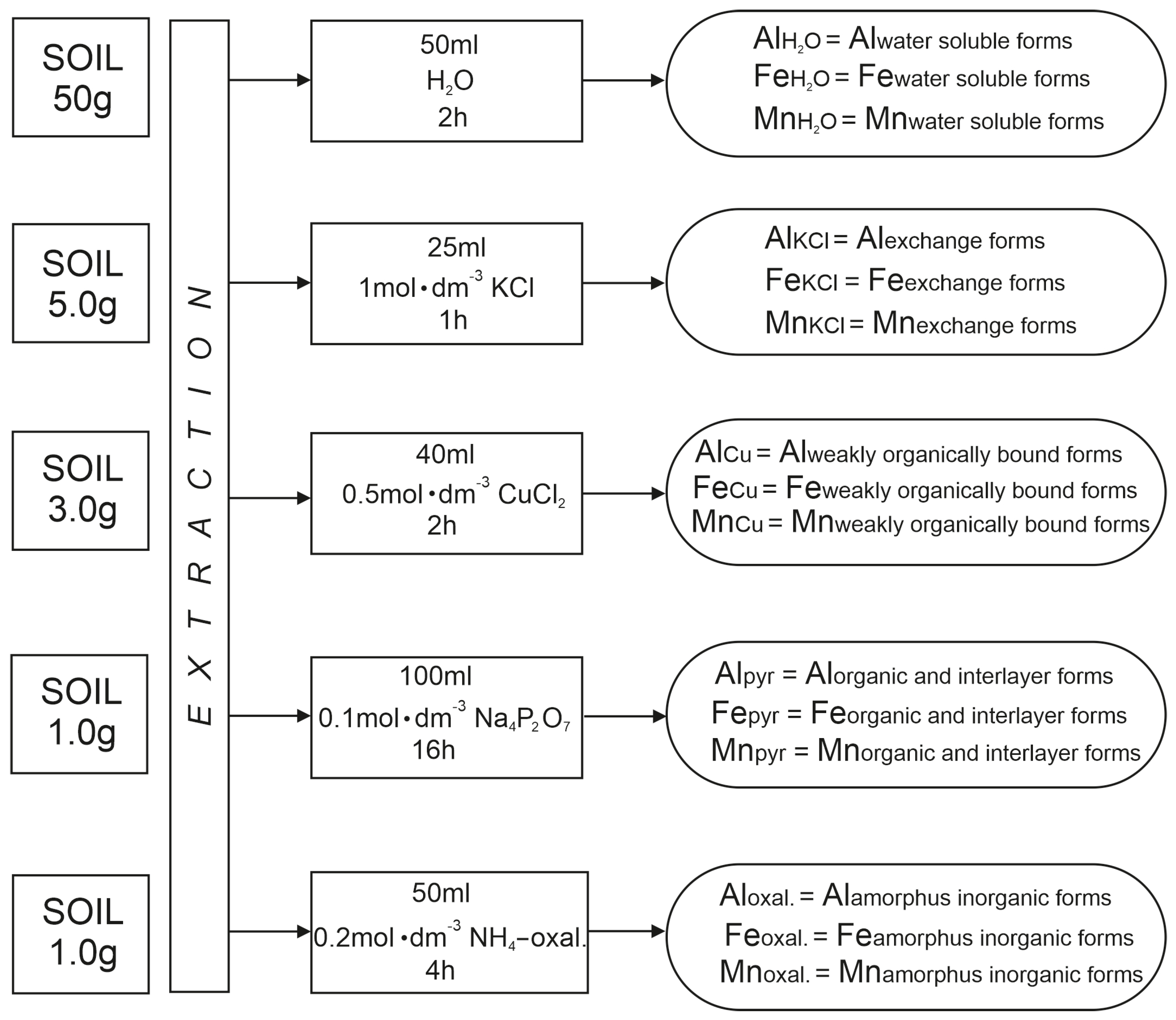 Sustainability 17 01642 g002