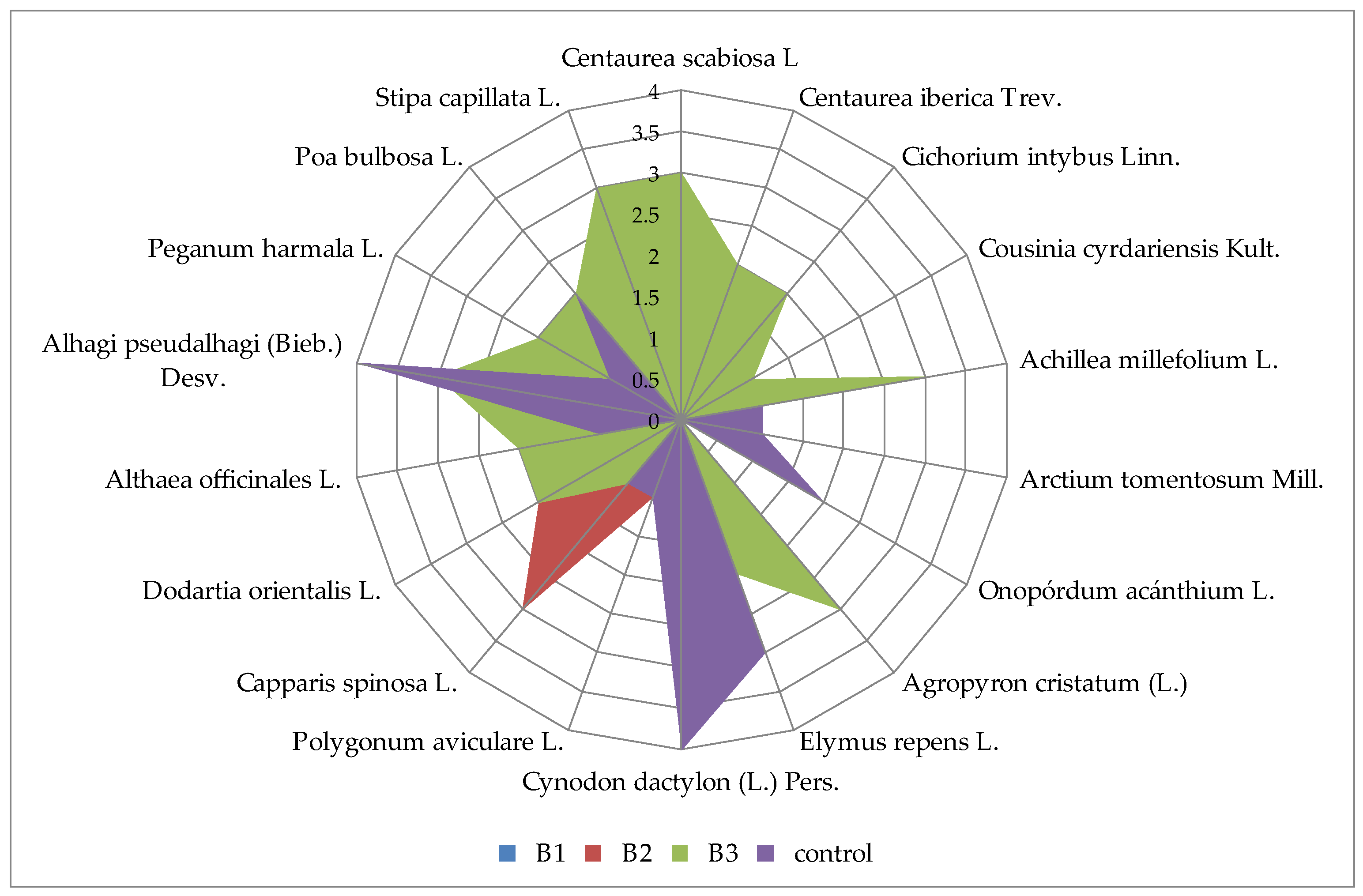 Sustainability 17 01642 g004