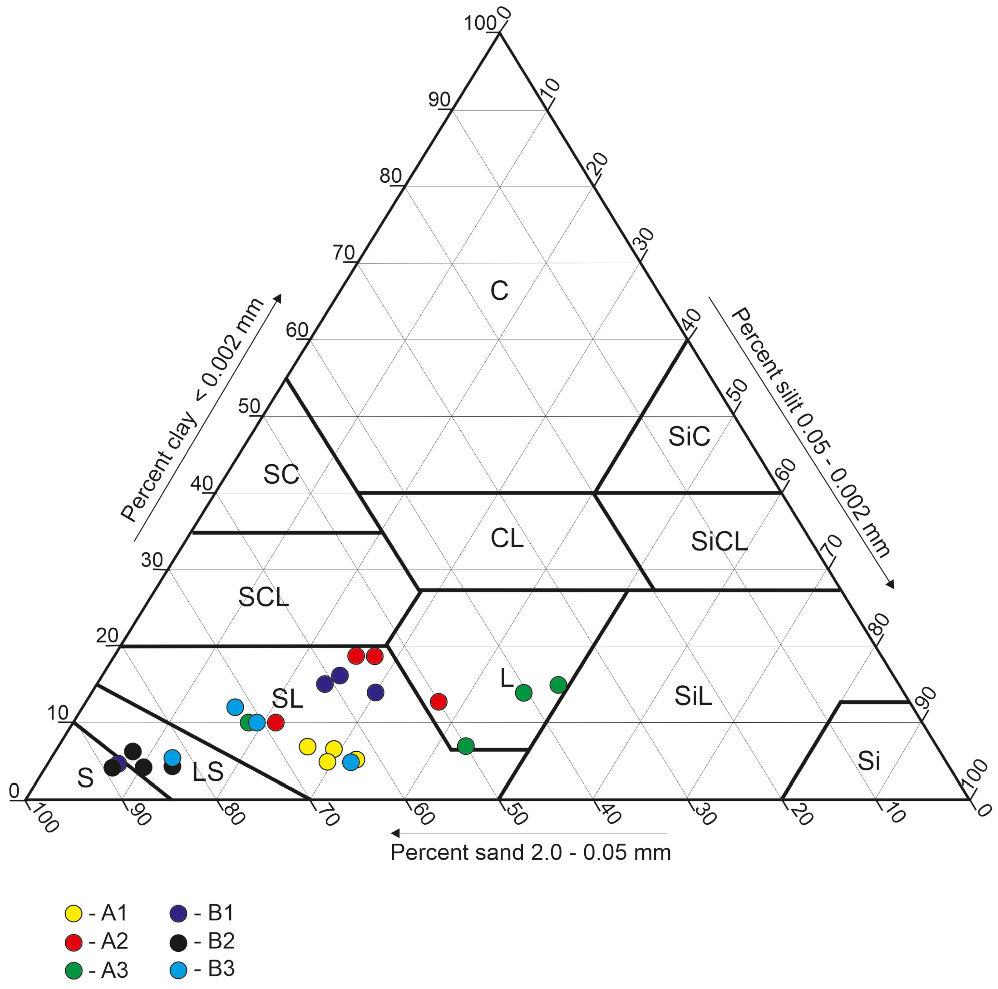 Sustainability 17 01642 g005
