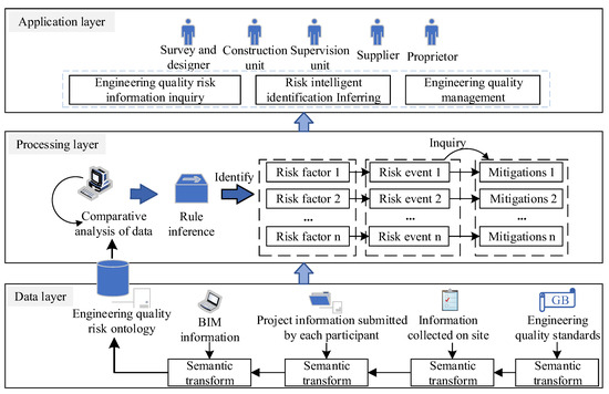 Engineering Out Risk Rule Inferring for Engineering Quality Risk Management Based on ...