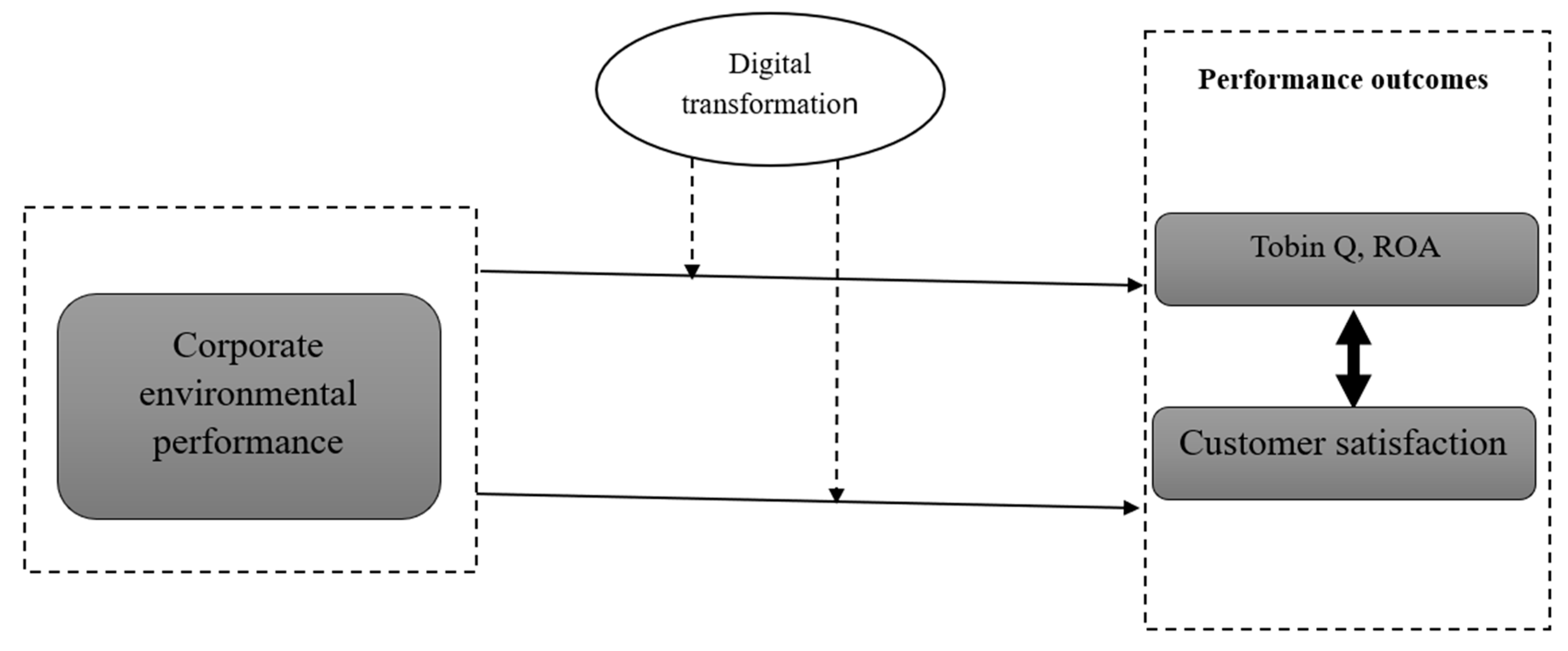 Sustainability 17 01644 g001