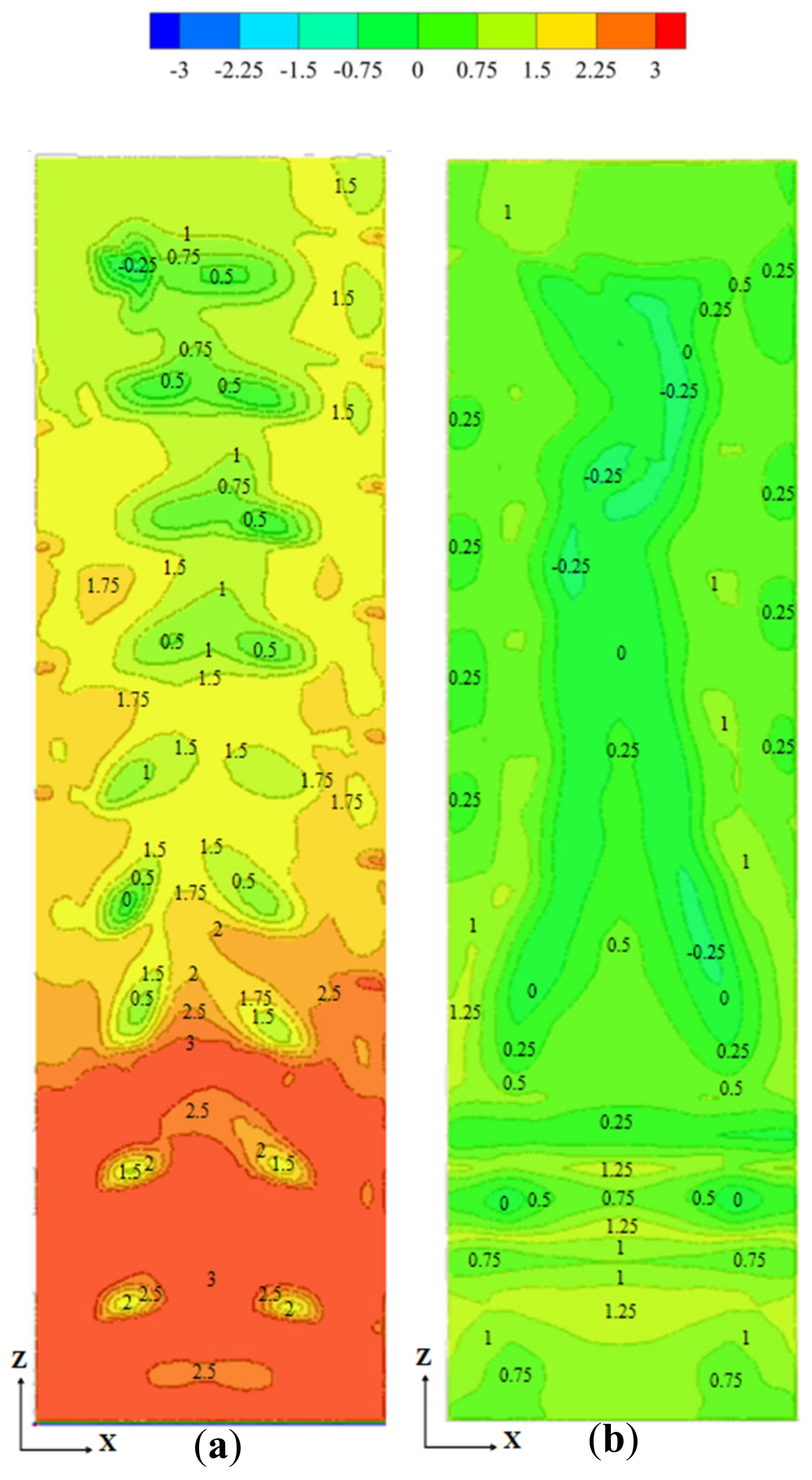 Sustainability 17 01647 g008