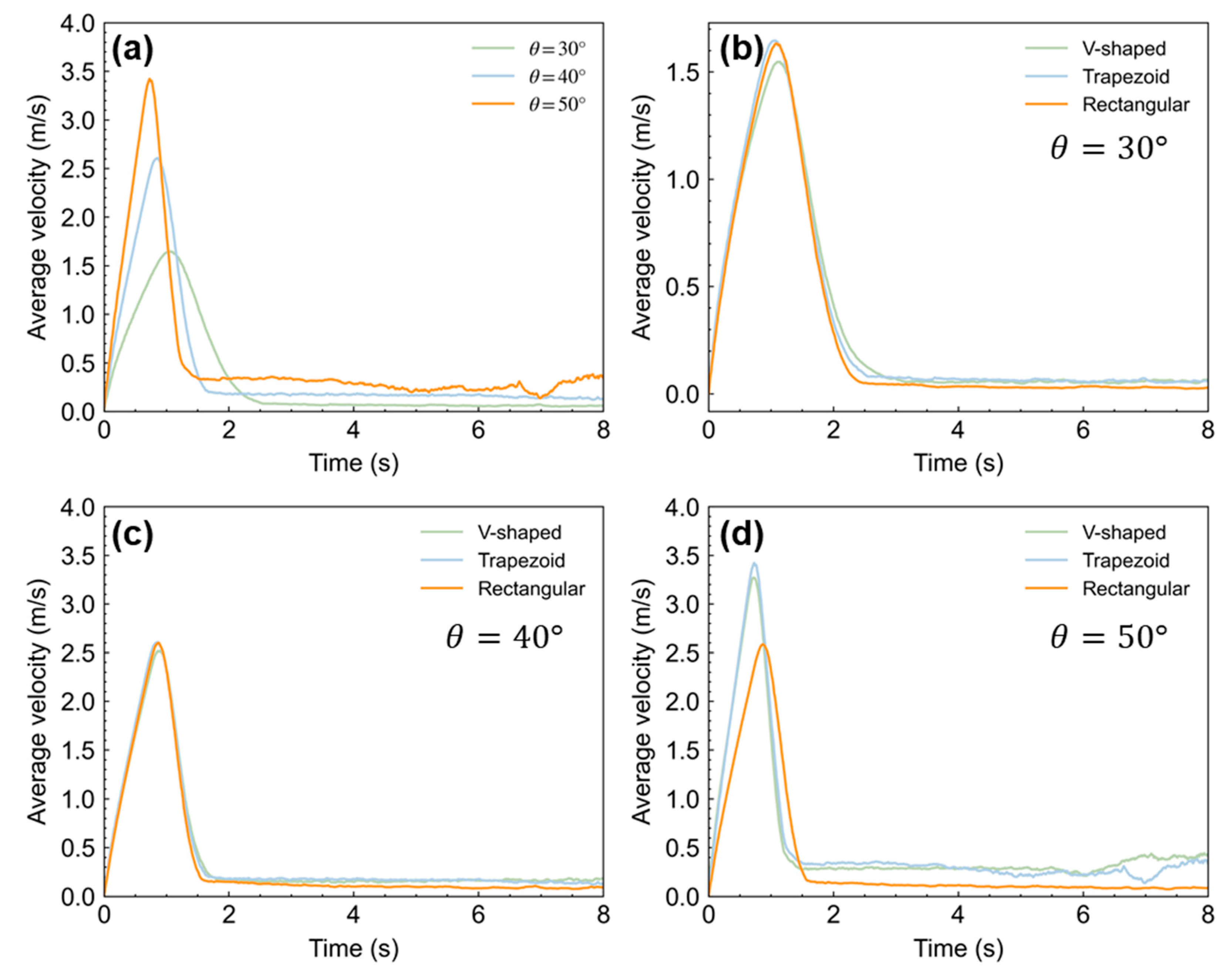 Sustainability 17 01649 g008