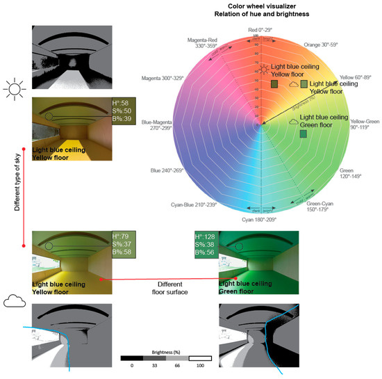 Surface Color Design Evaluating Spatial Attributes of Surface Colors Under Daylight and ...