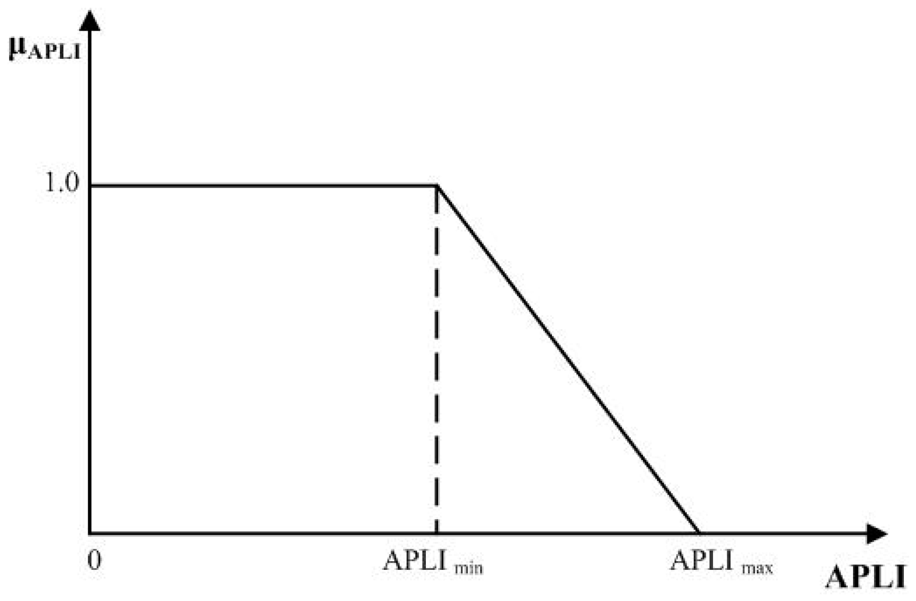 Sustainability 17 01654 g003