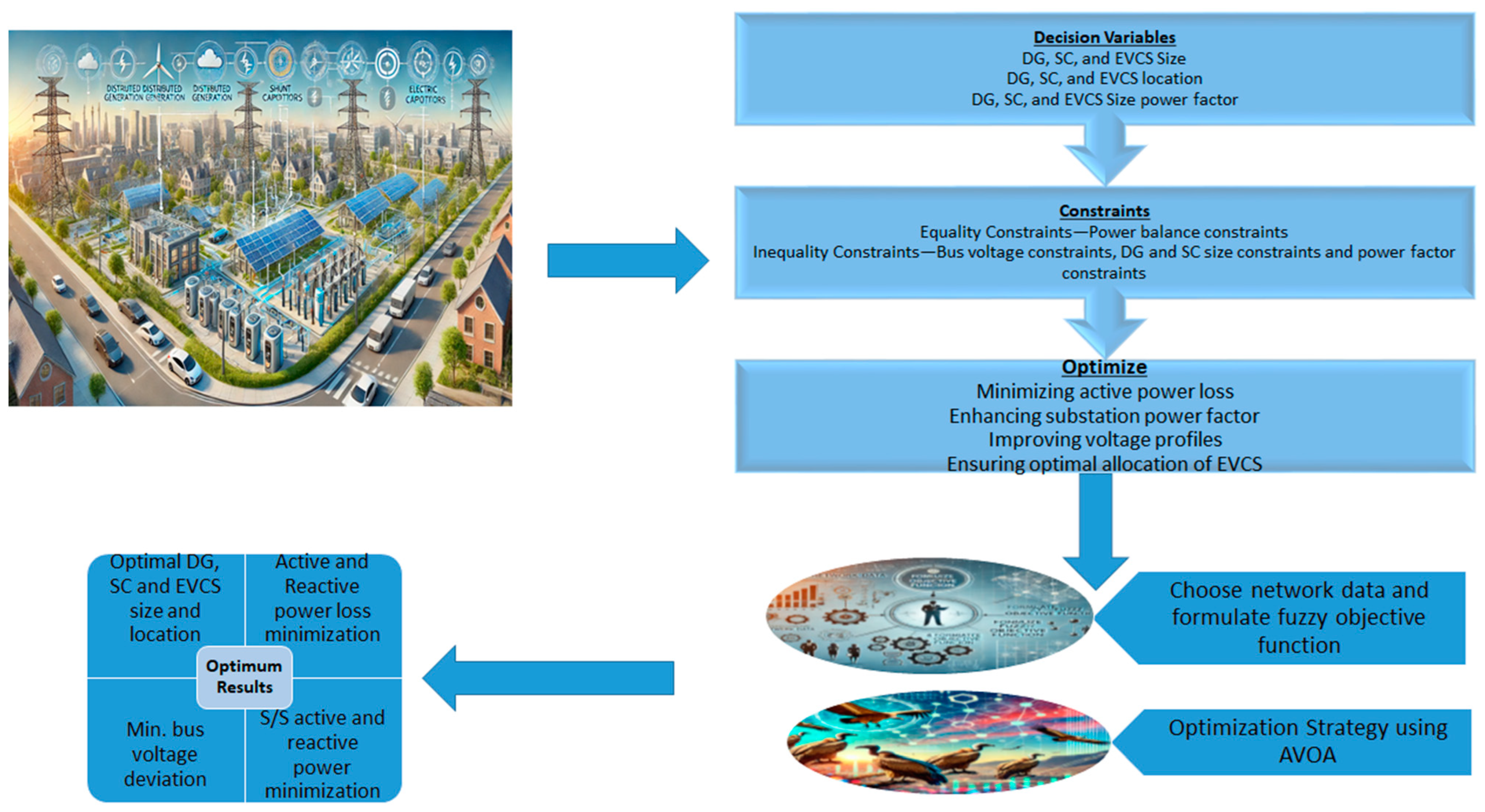 Sustainability 17 01654 g006