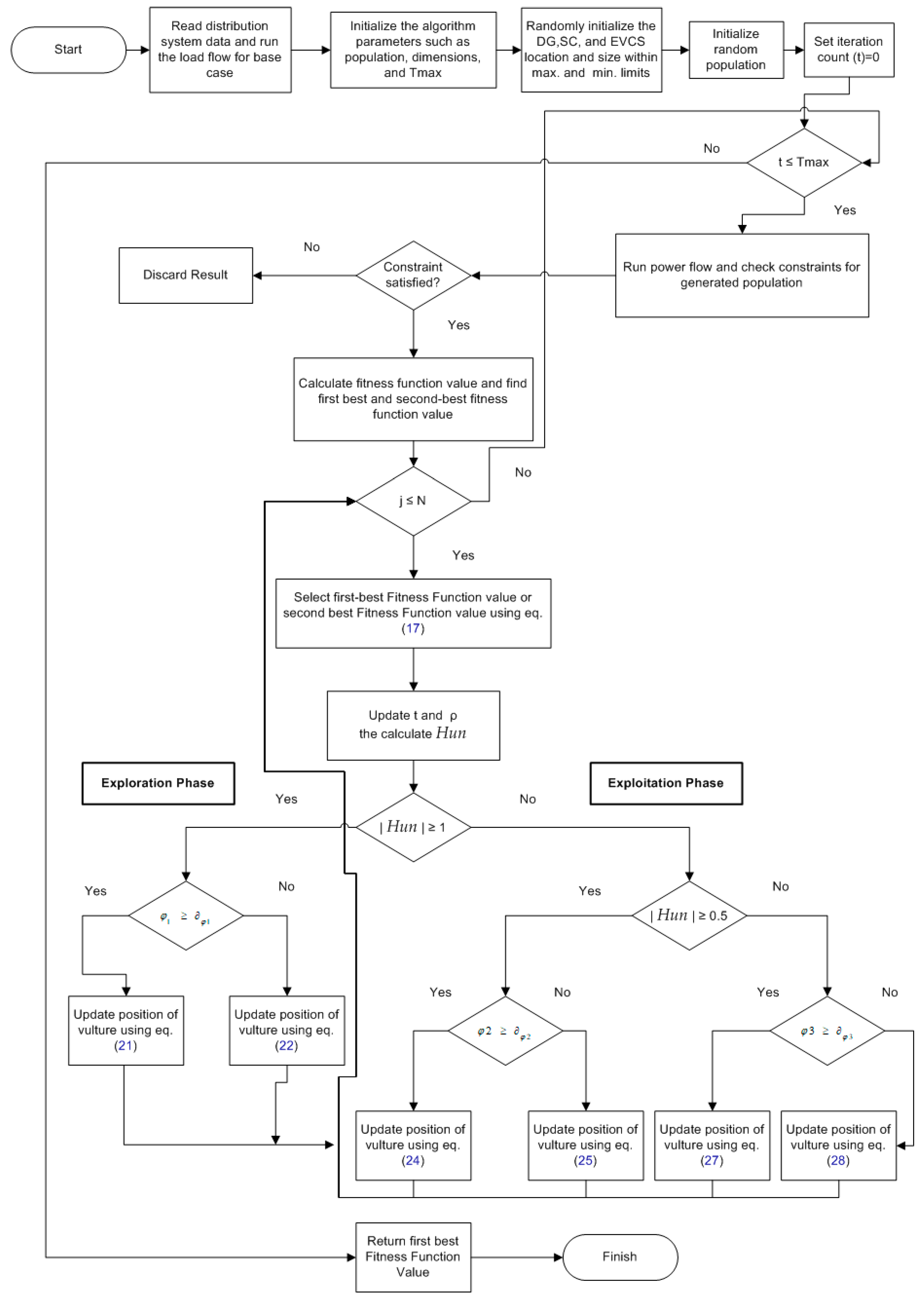 Sustainability 17 01654 g007