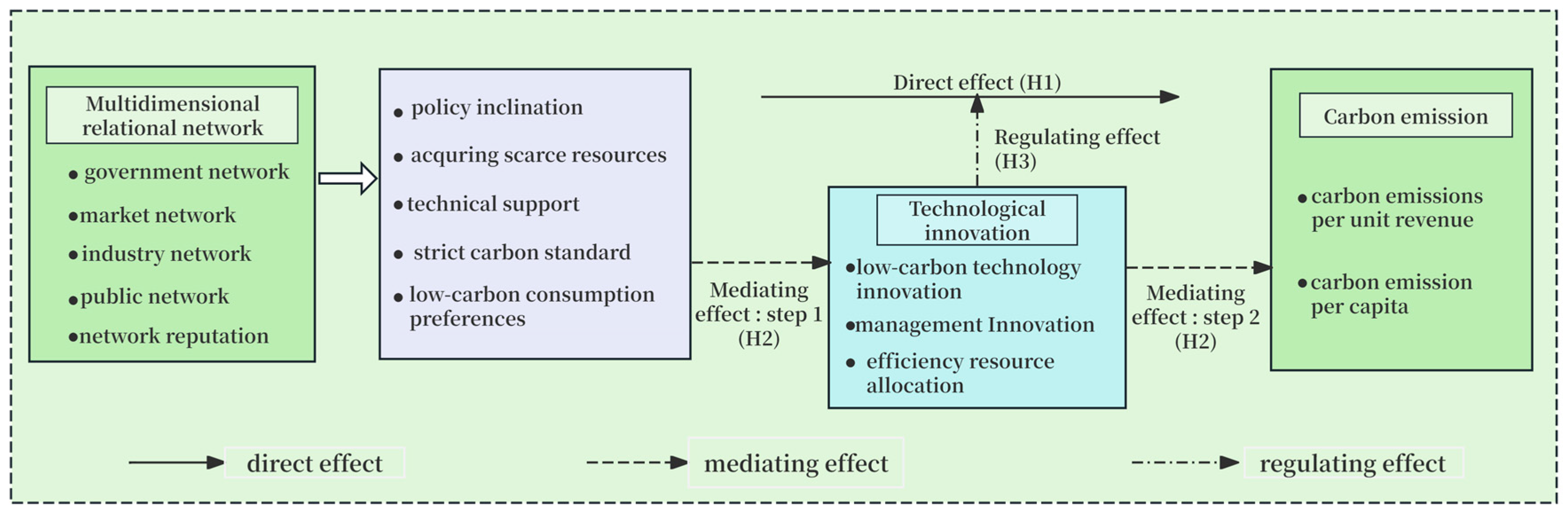 Sustainability 17 01655 g001