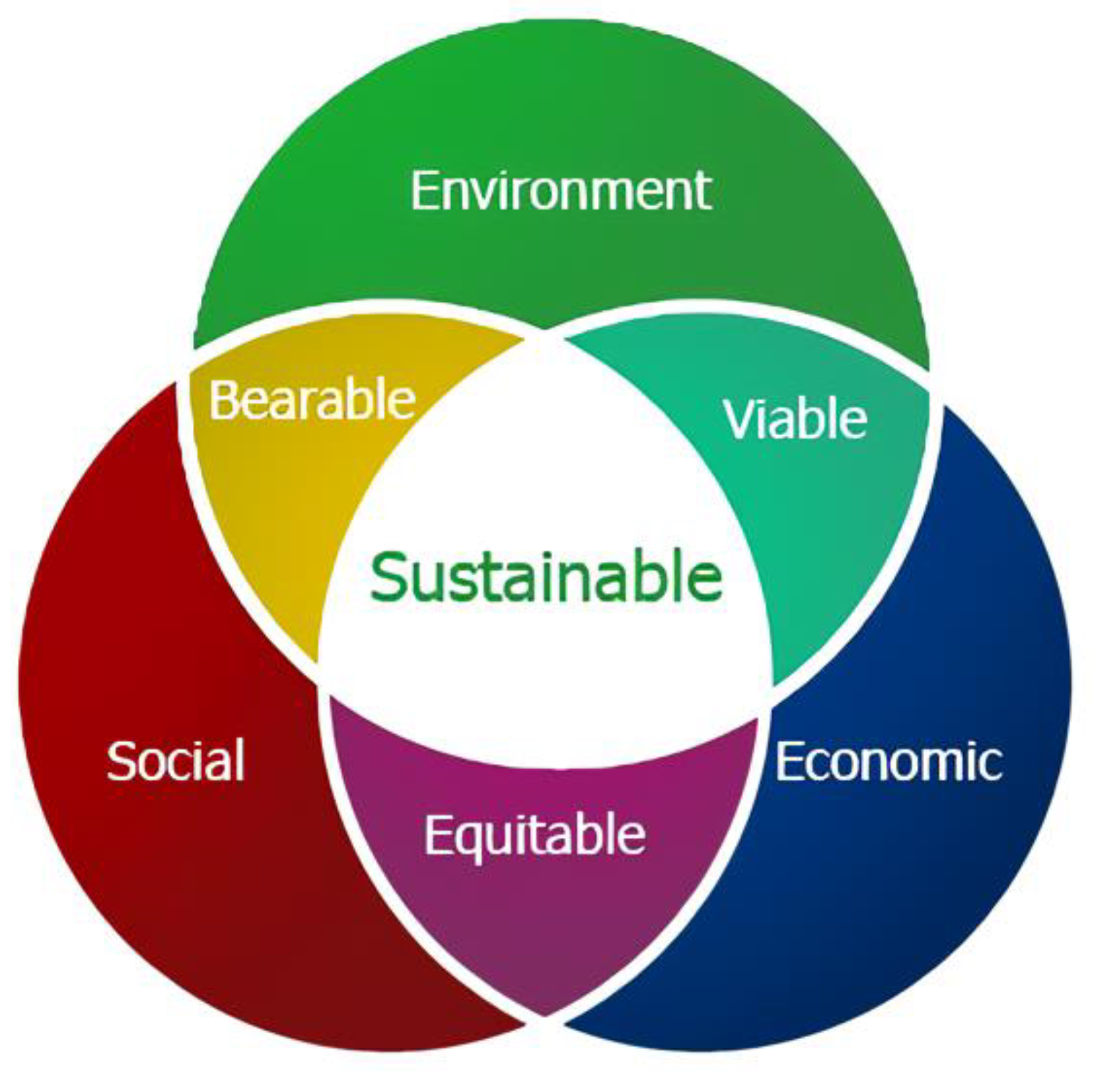 Sustainability 17 01656 g002