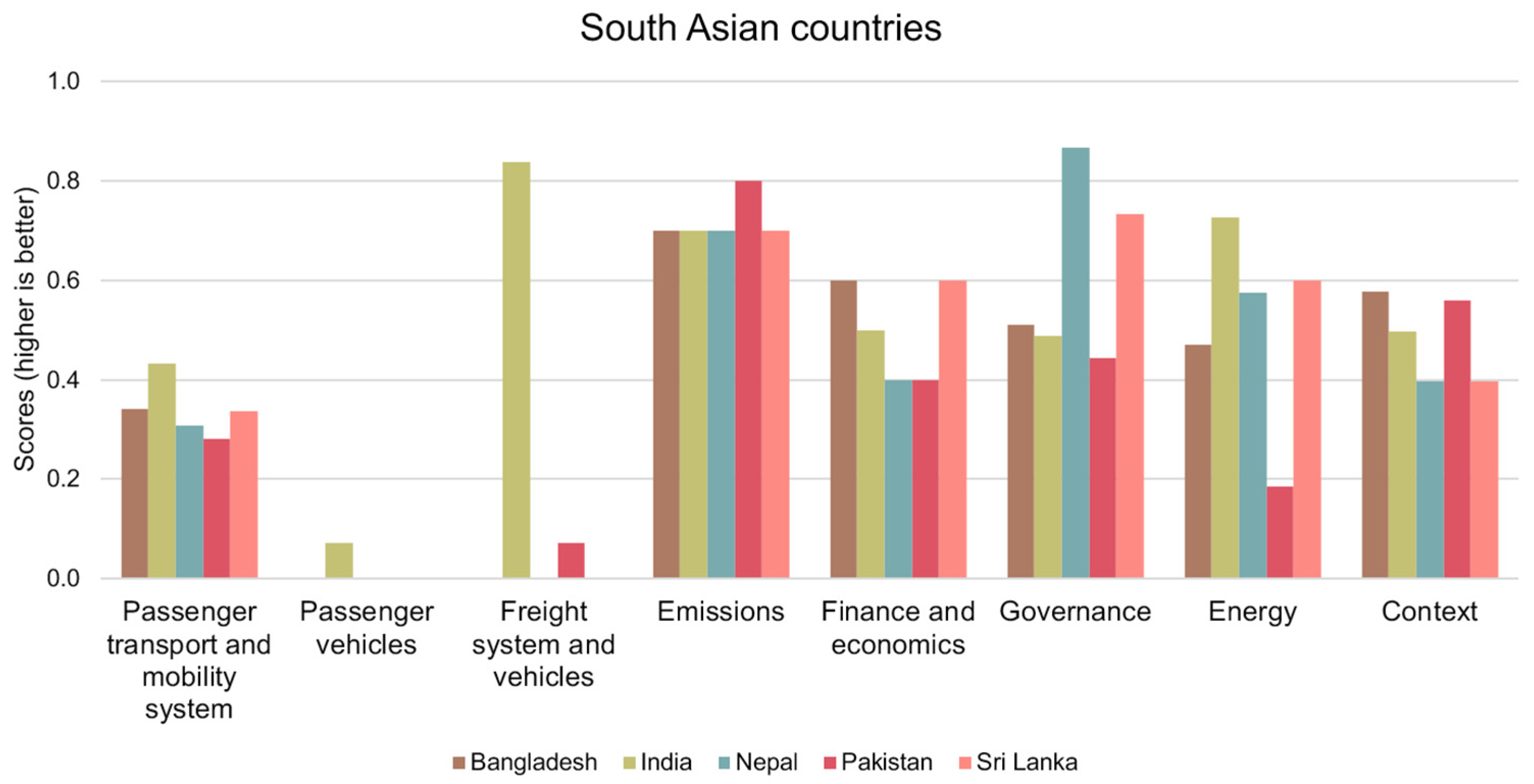 Sustainability 17 01657 g003
