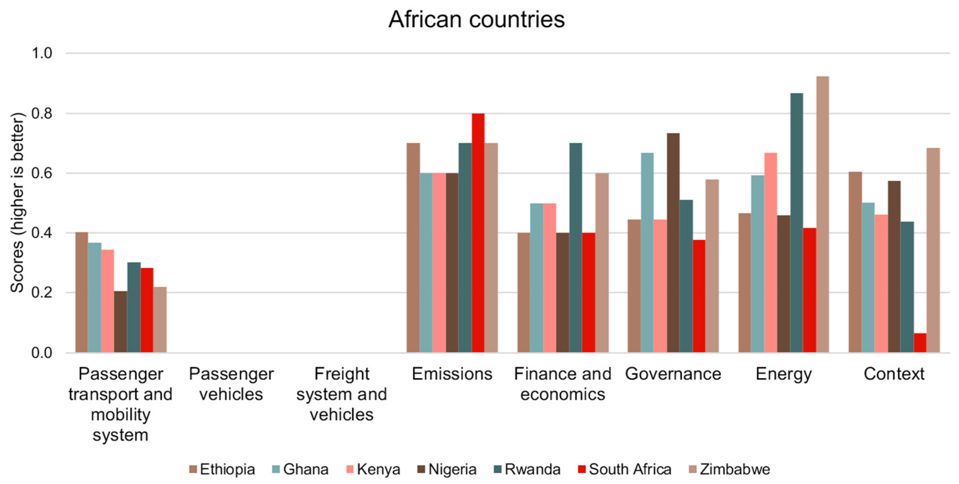 Sustainability 17 01657 g004