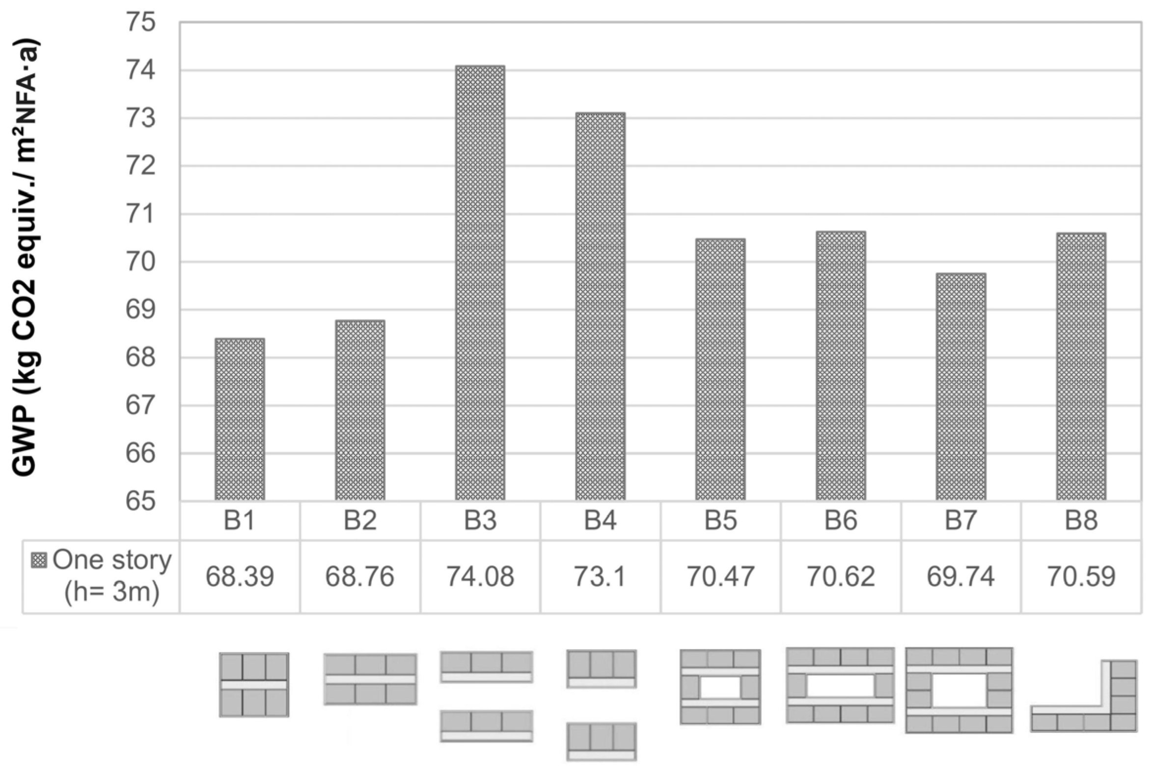 Sustainability 17 01659 g003