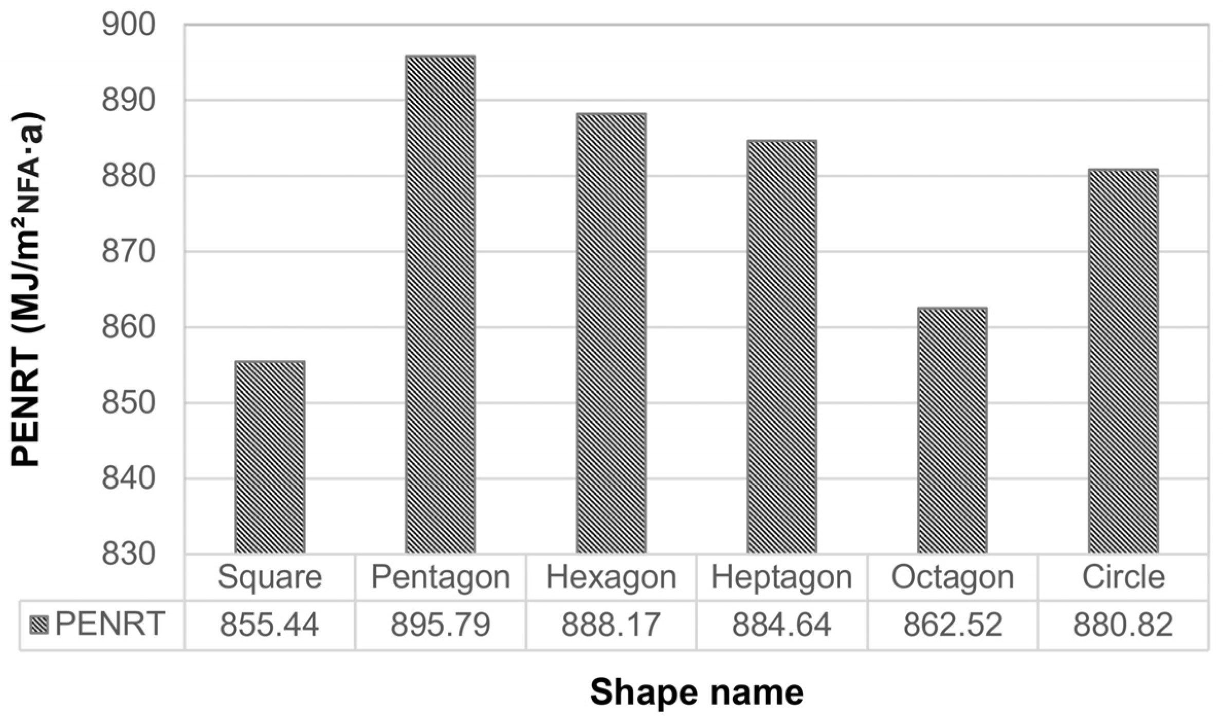 Sustainability 17 01659 g007