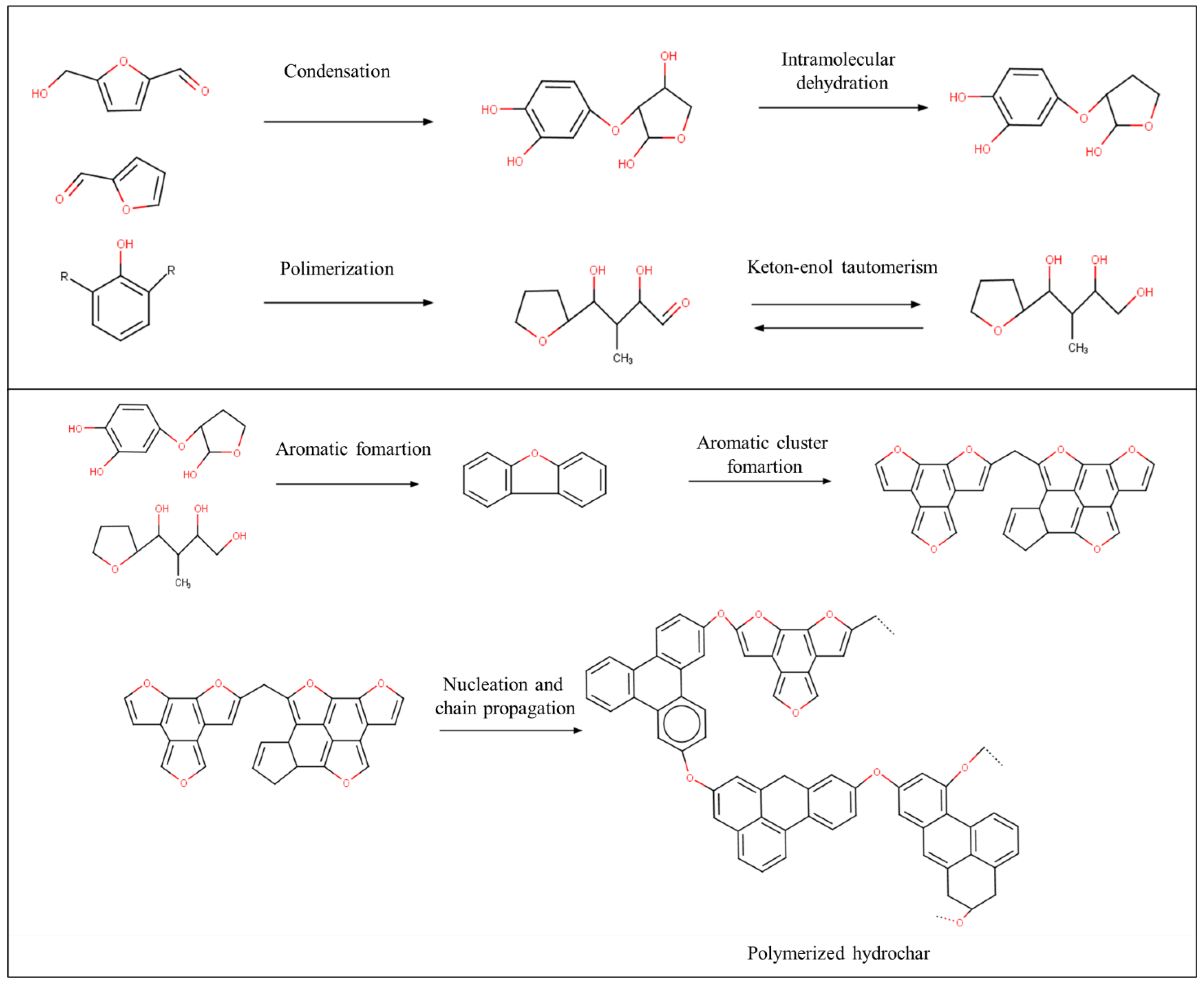 Sustainability 17 01660 g008