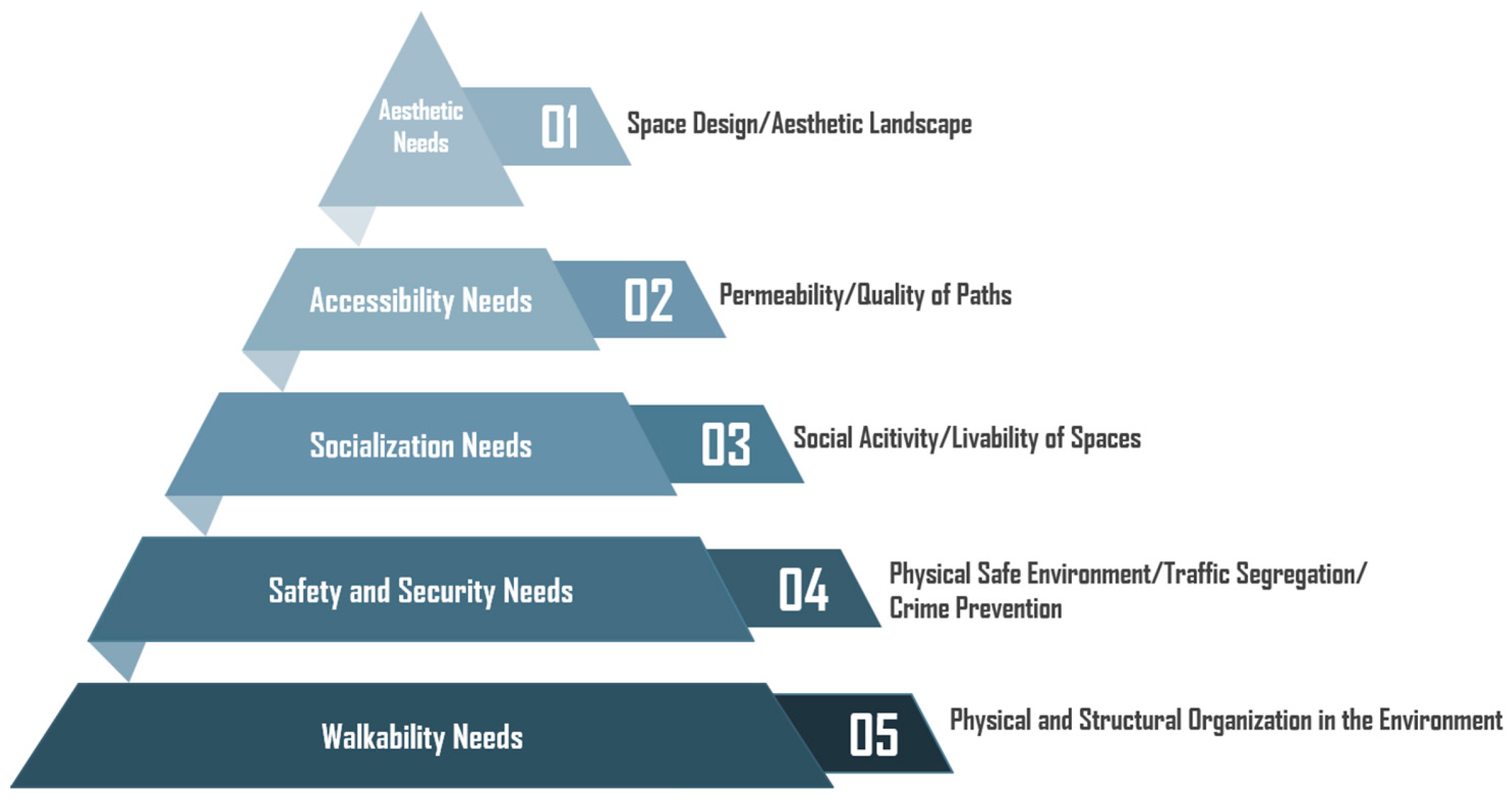 Sustainability 17 01661 g005 Sustainability 17 01661 g005