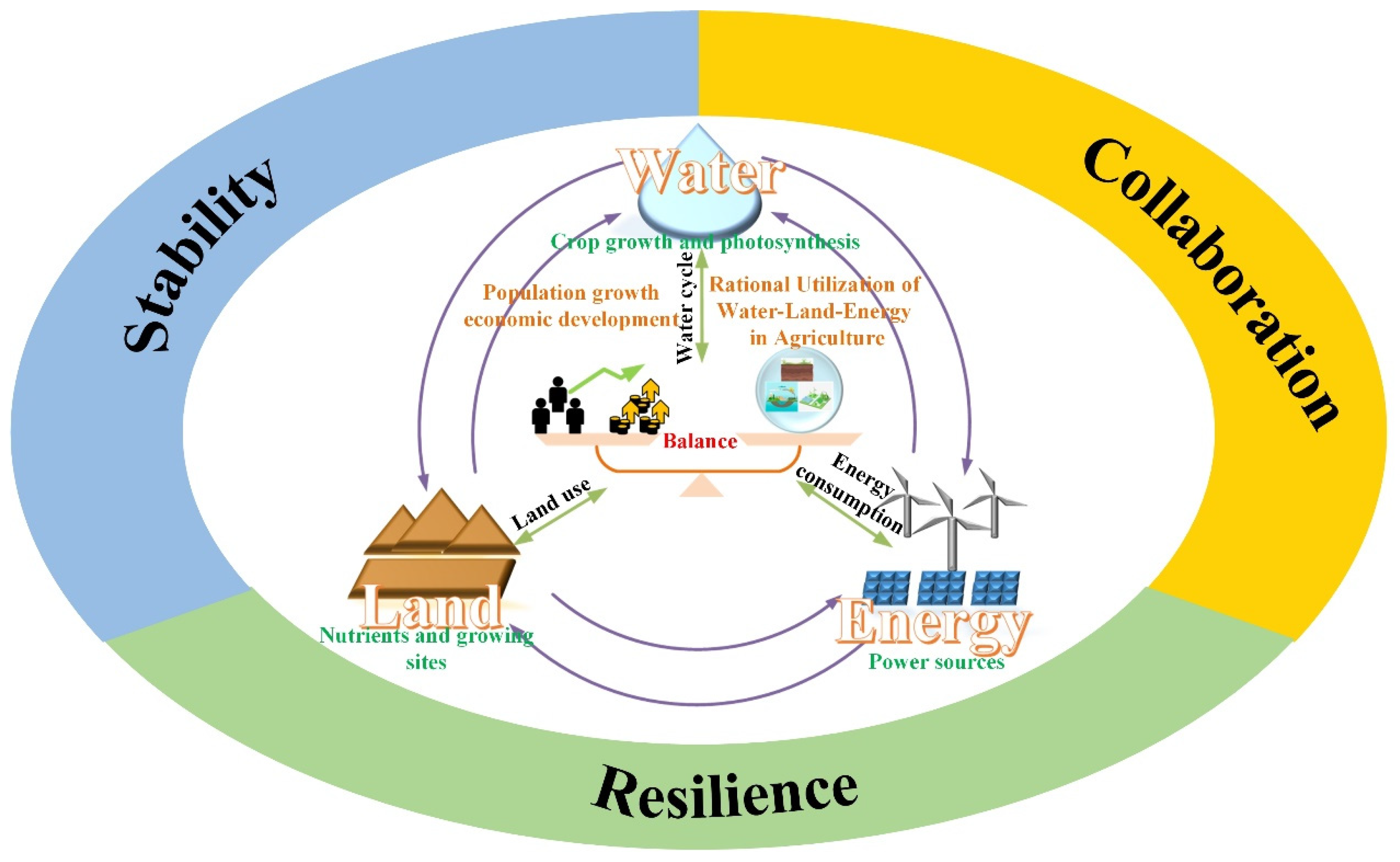 Sustainability 17 01669 g002