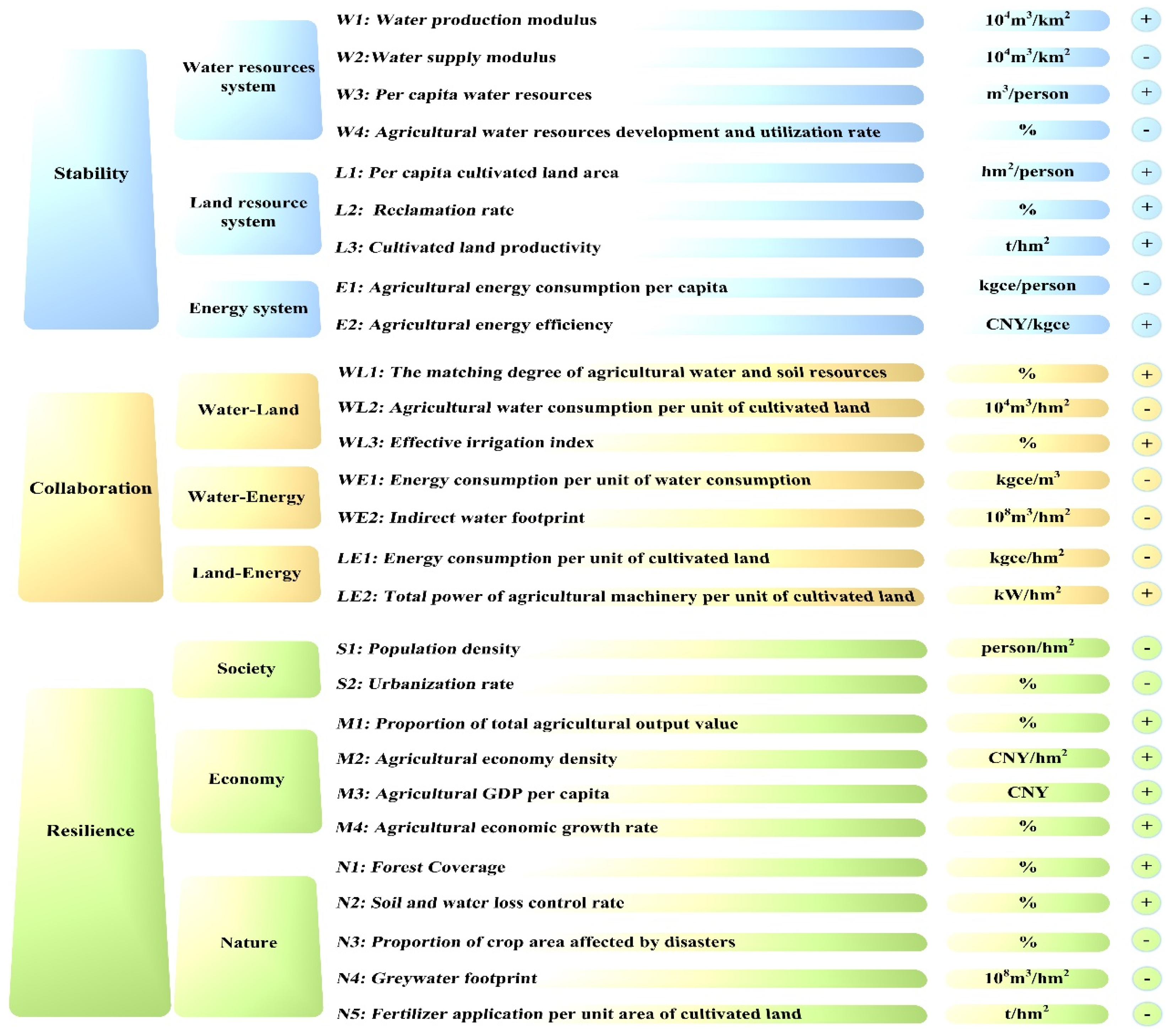Sustainability 17 01669 g003