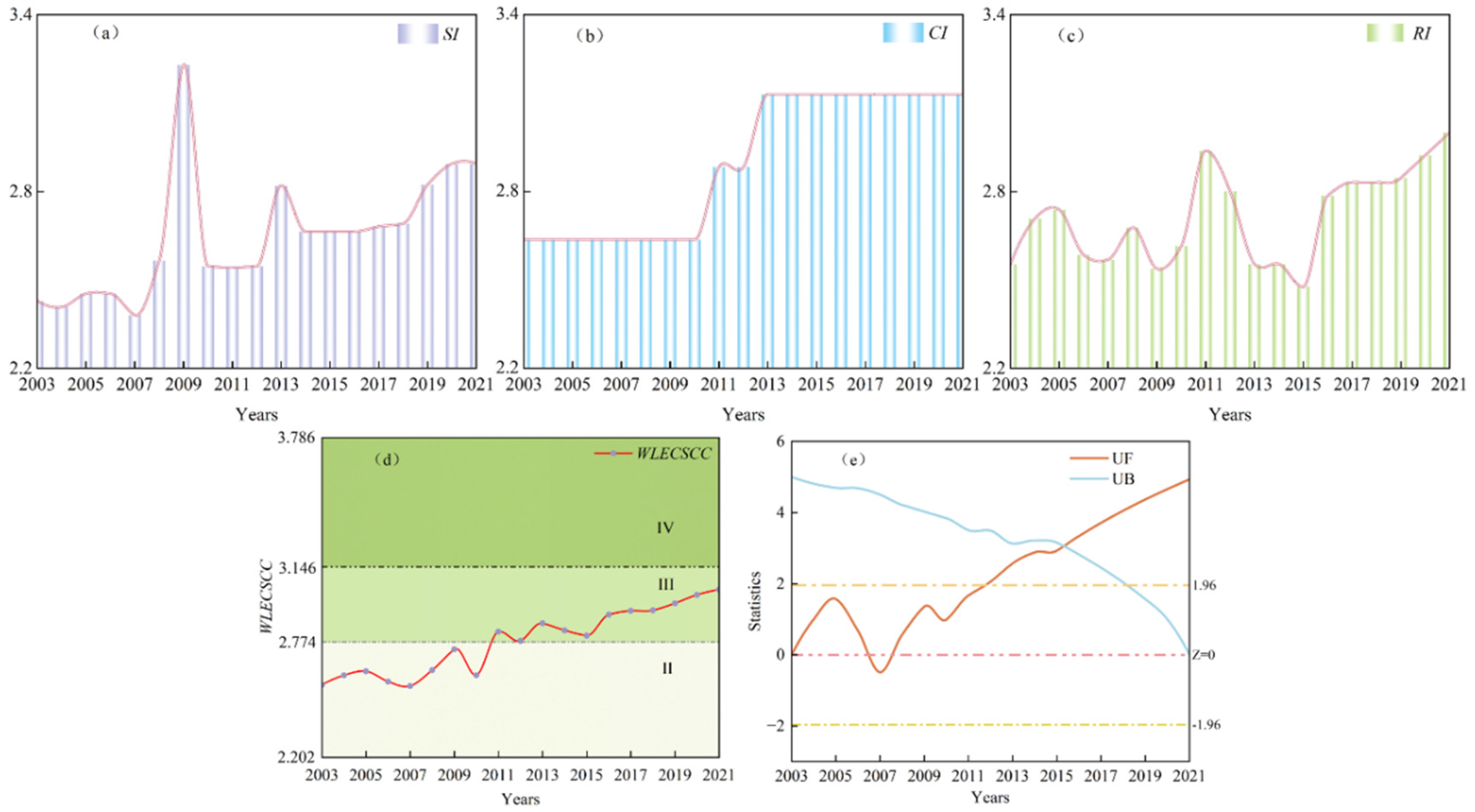 Sustainability 17 01669 g005