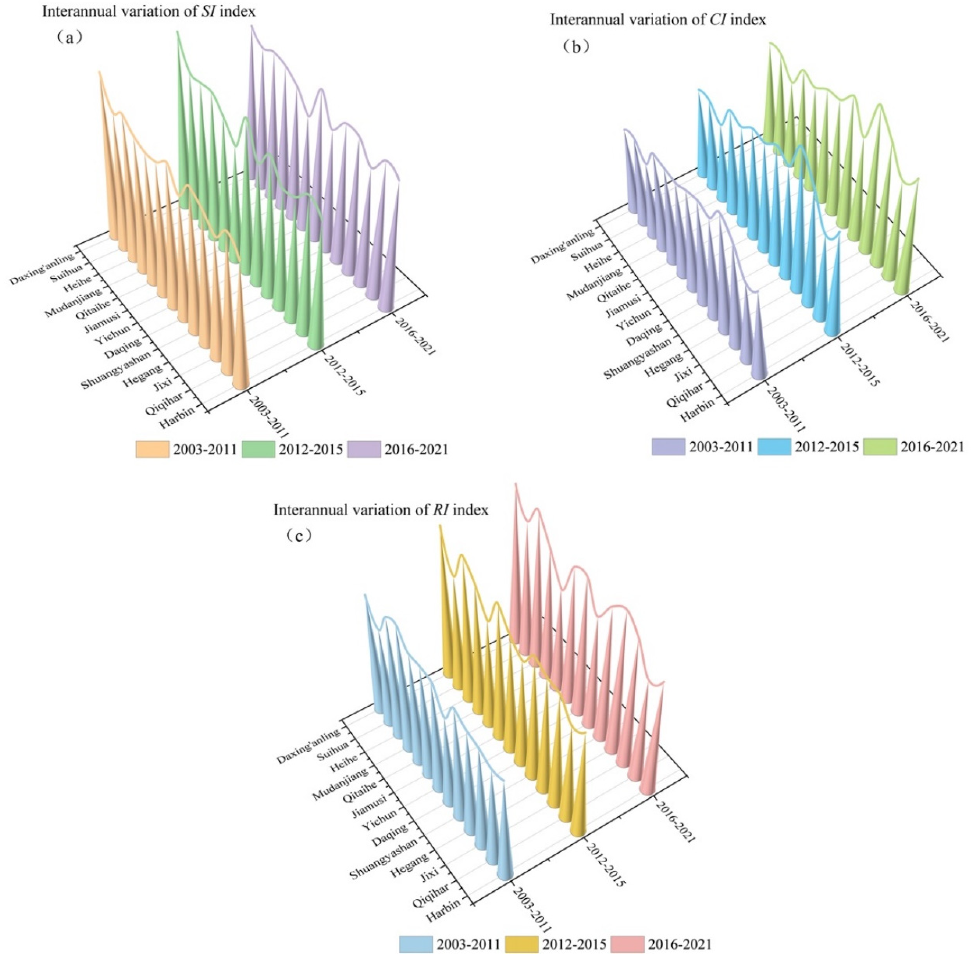 Sustainability 17 01669 g006