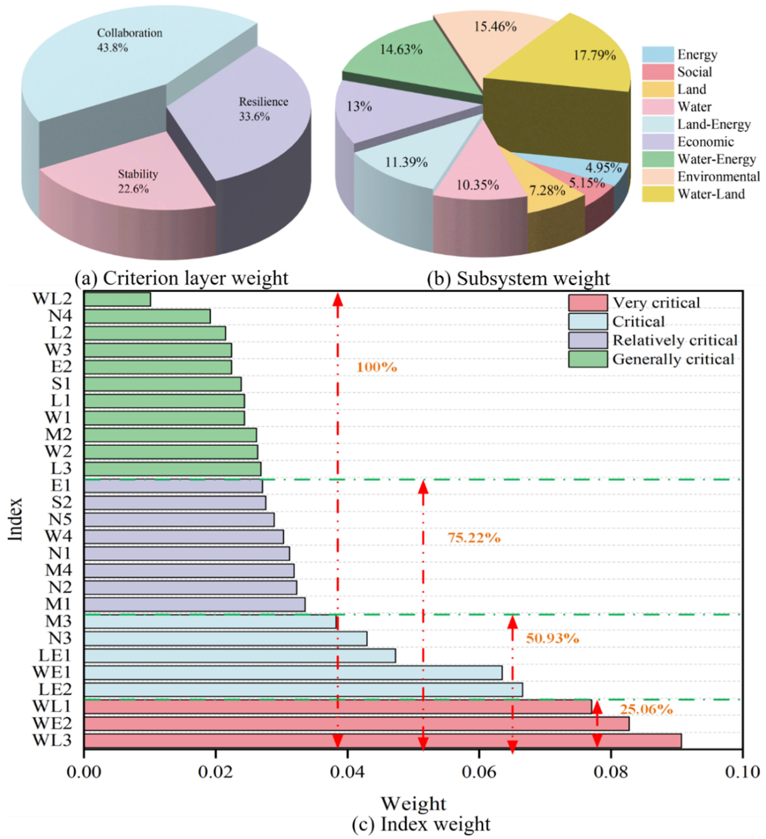 Sustainability 17 01669 g008