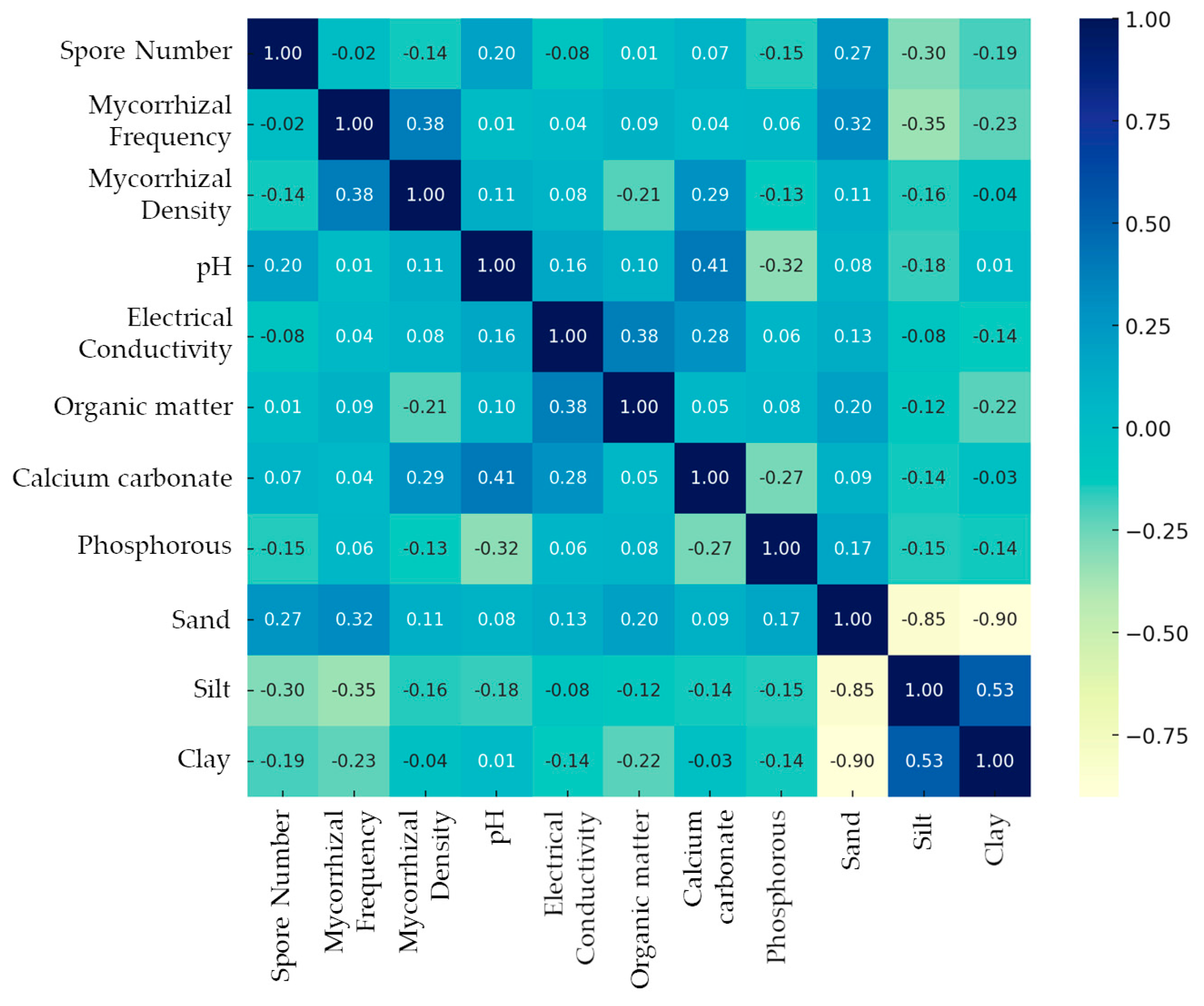 Sustainability 17 01676 g003