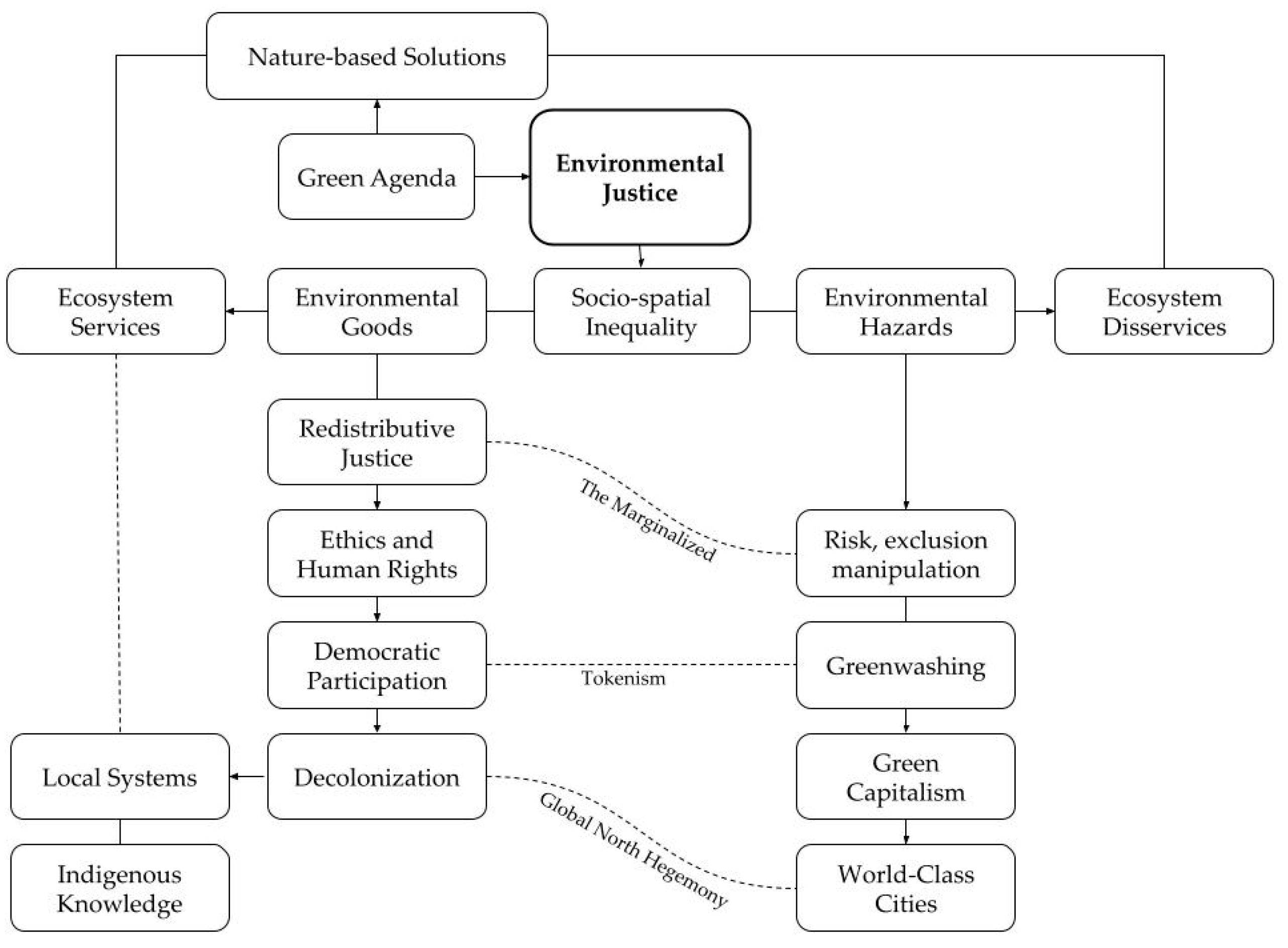 Sustainability 17 01677 g001 Sustainability 17 01677 g001