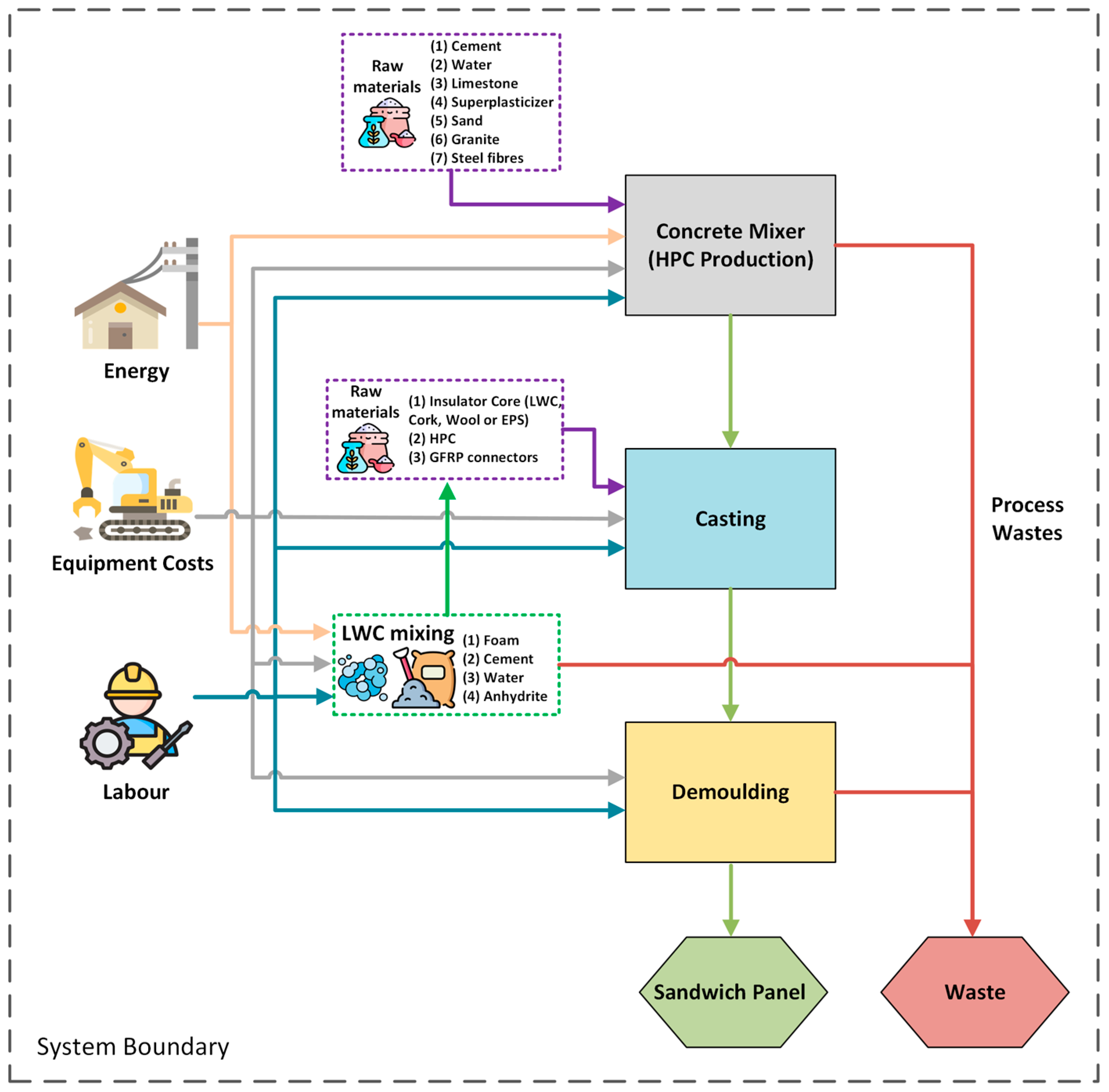 Sustainability 17 01687 g002
