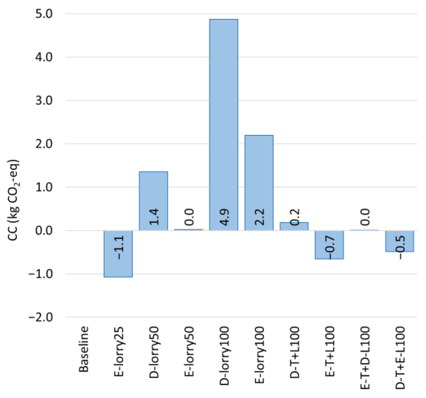 Sustainability 17 01687 g004
