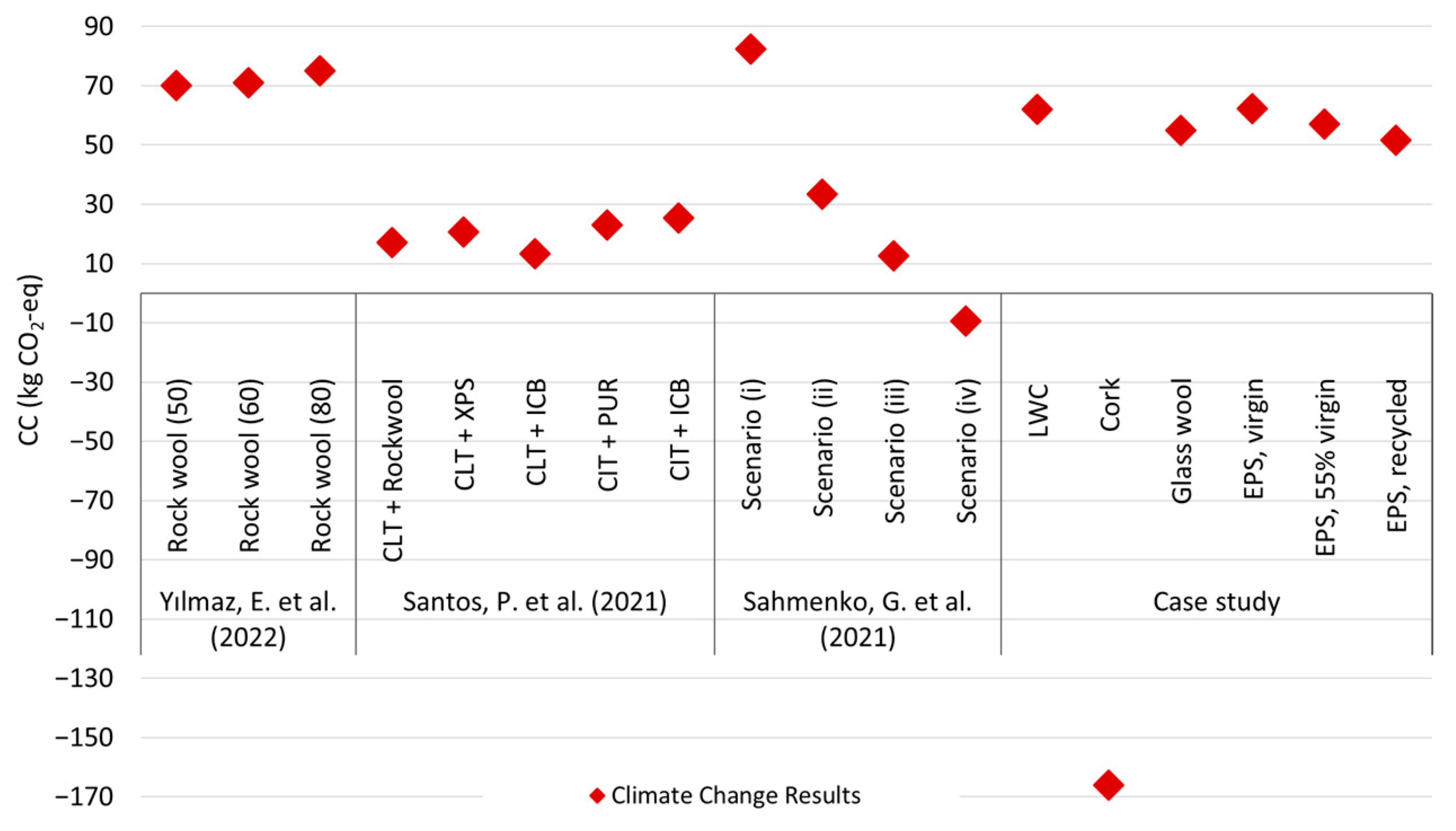 Sustainability 17 01687 g005