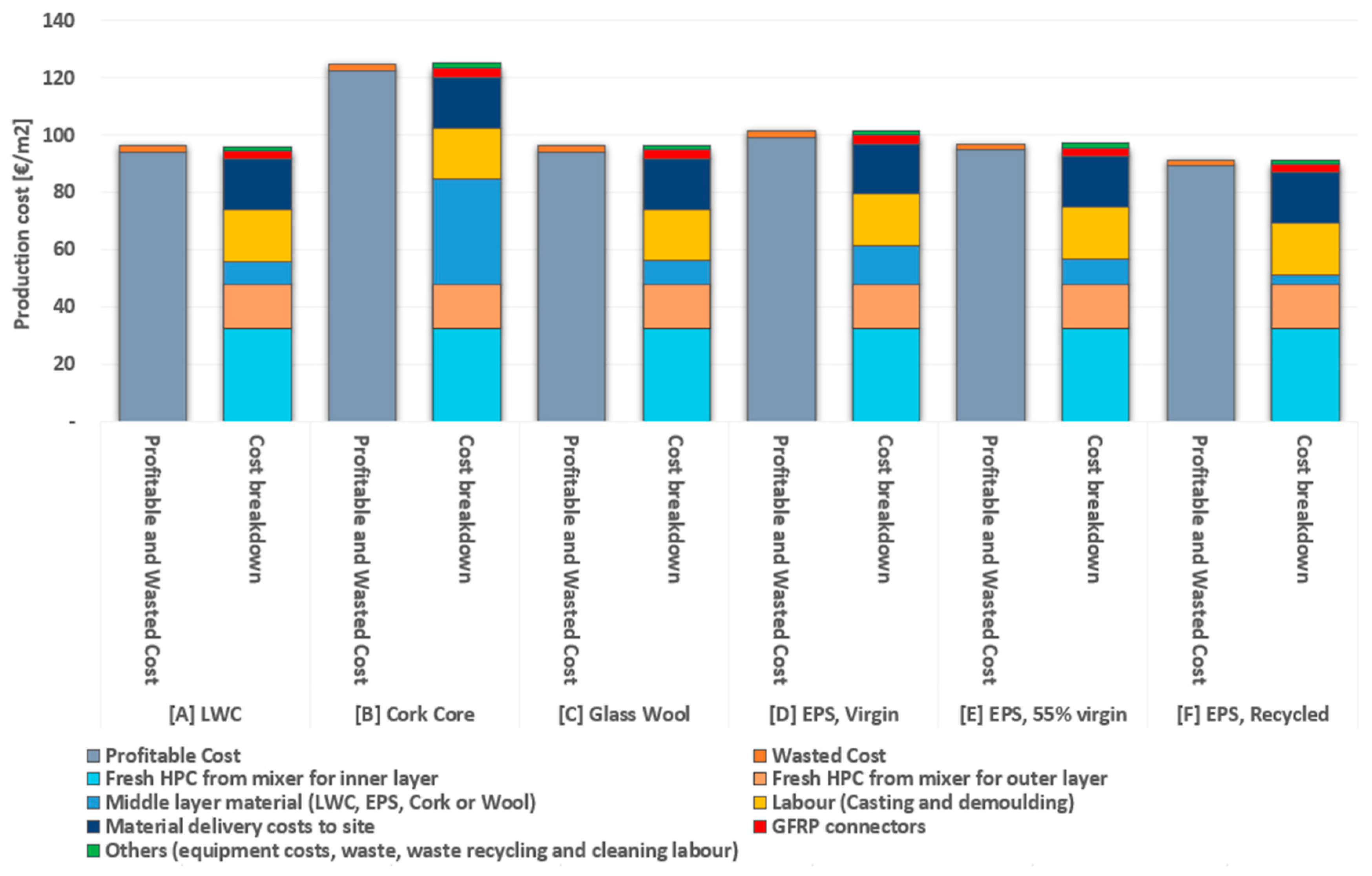 Sustainability 17 01687 g006