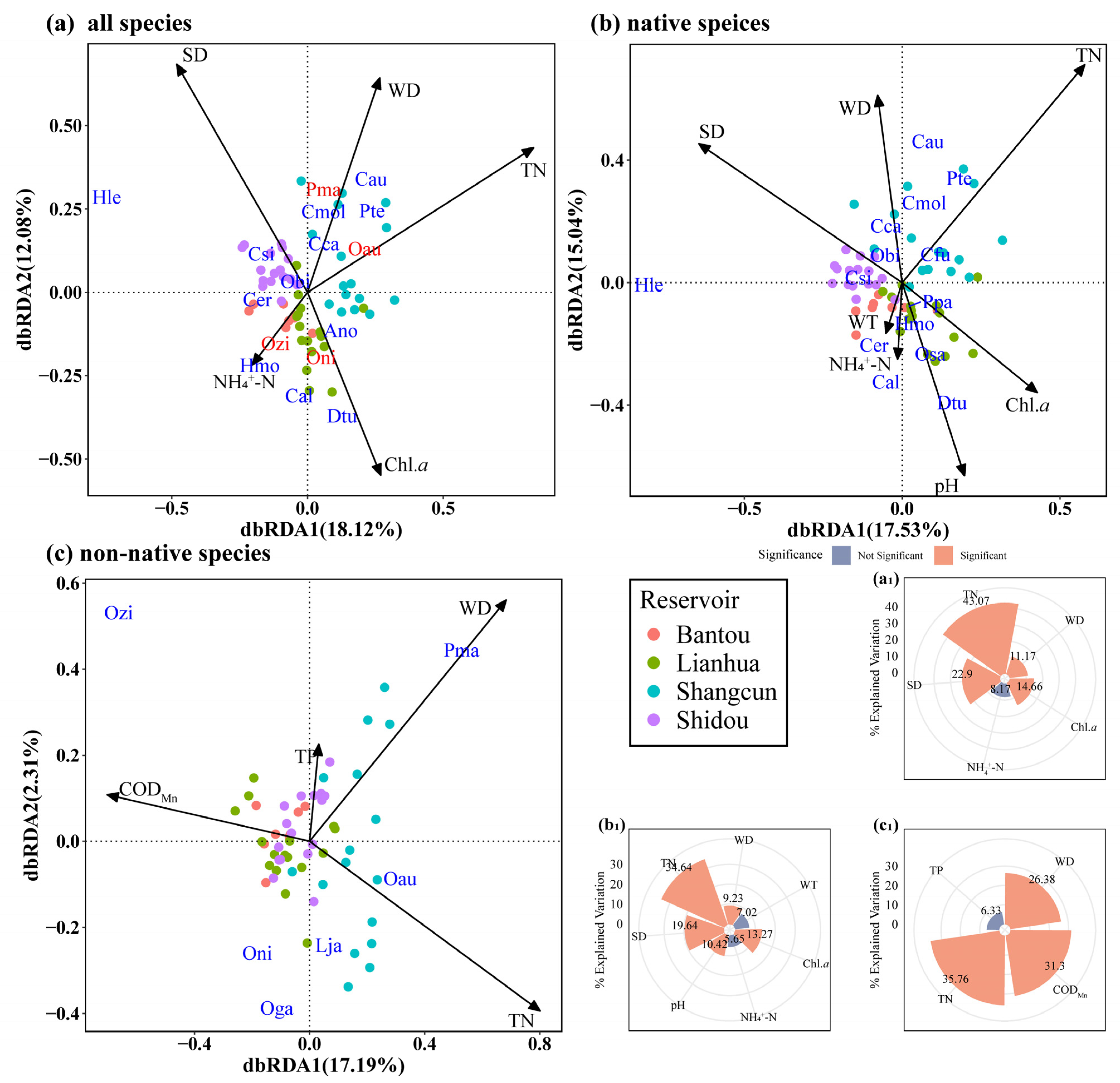 Sustainability 17 01688 g005