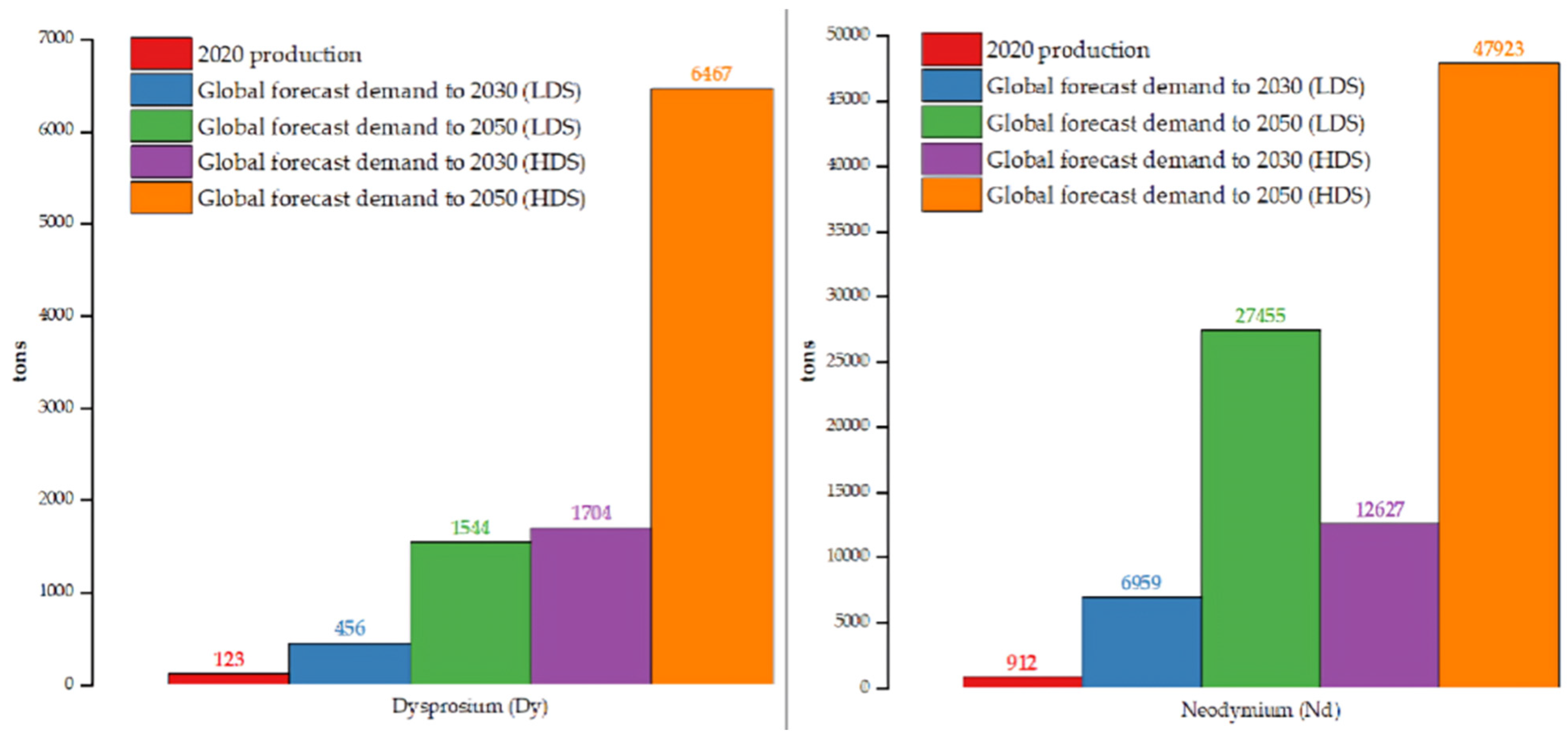 Sustainability 17 01692 g005