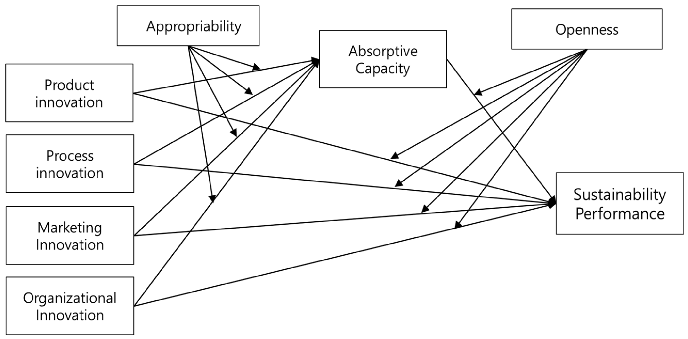 Sustainability 17 01693 g001