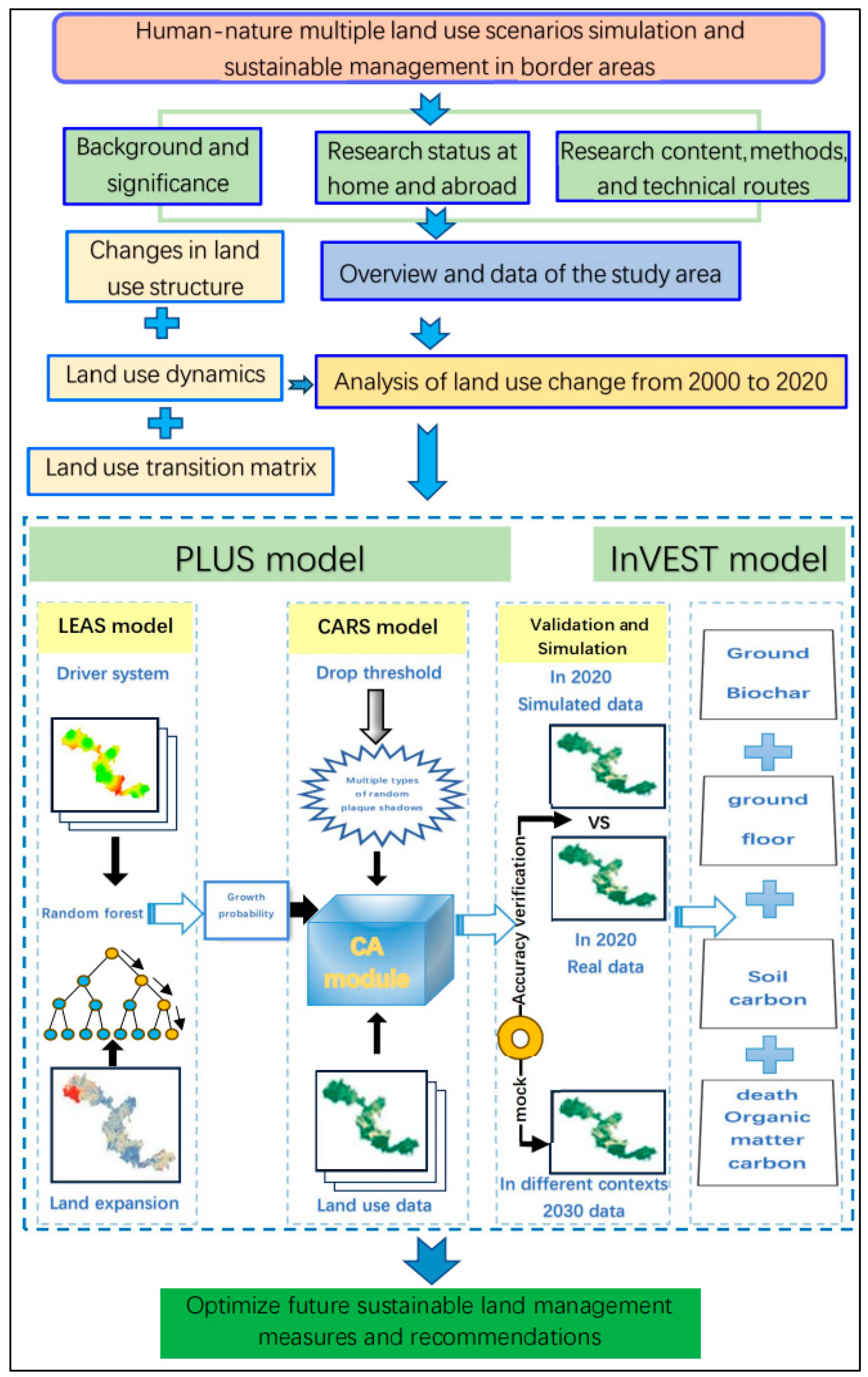 Sustainability 17 01695 g003