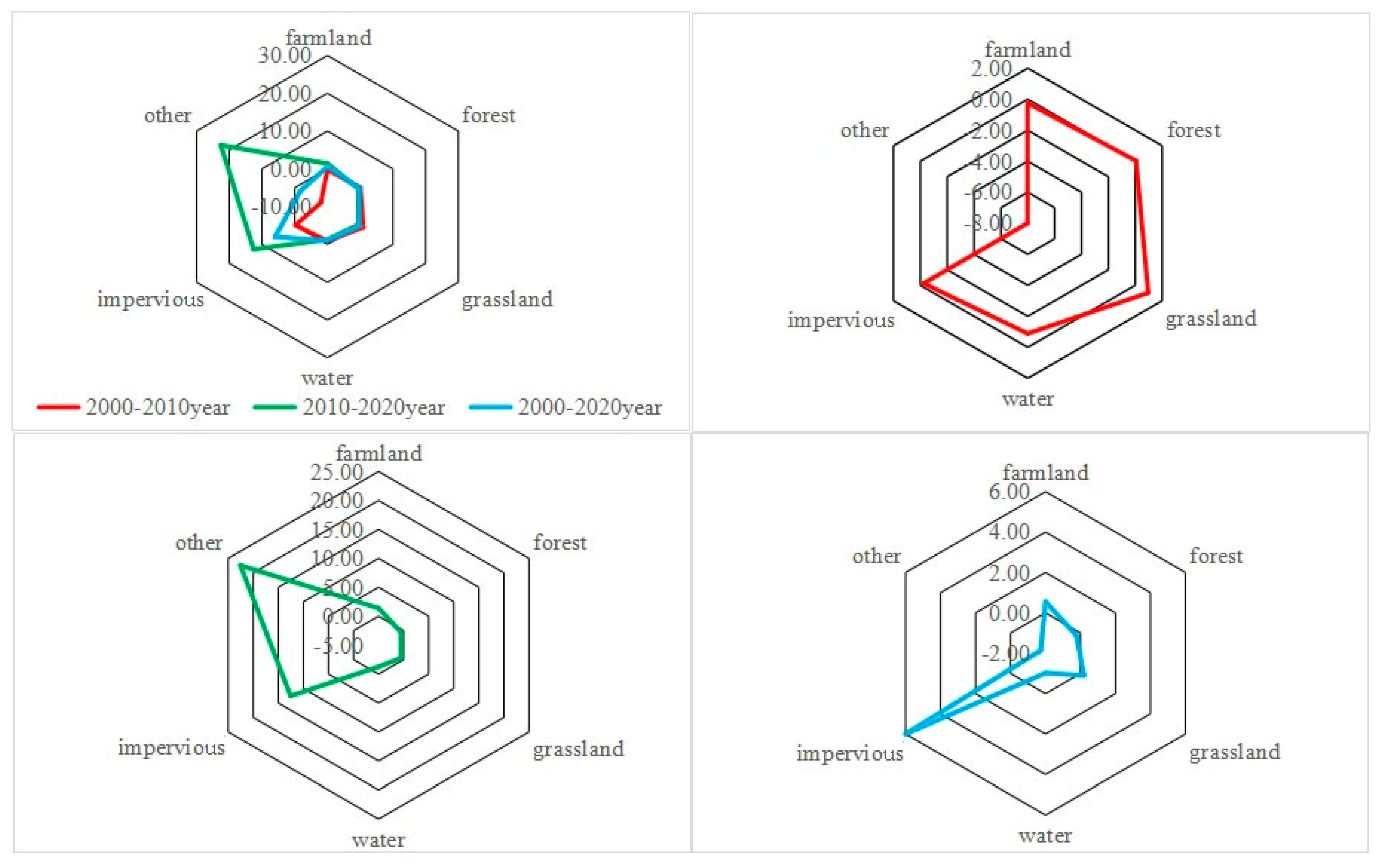 Sustainability 17 01695 g006
