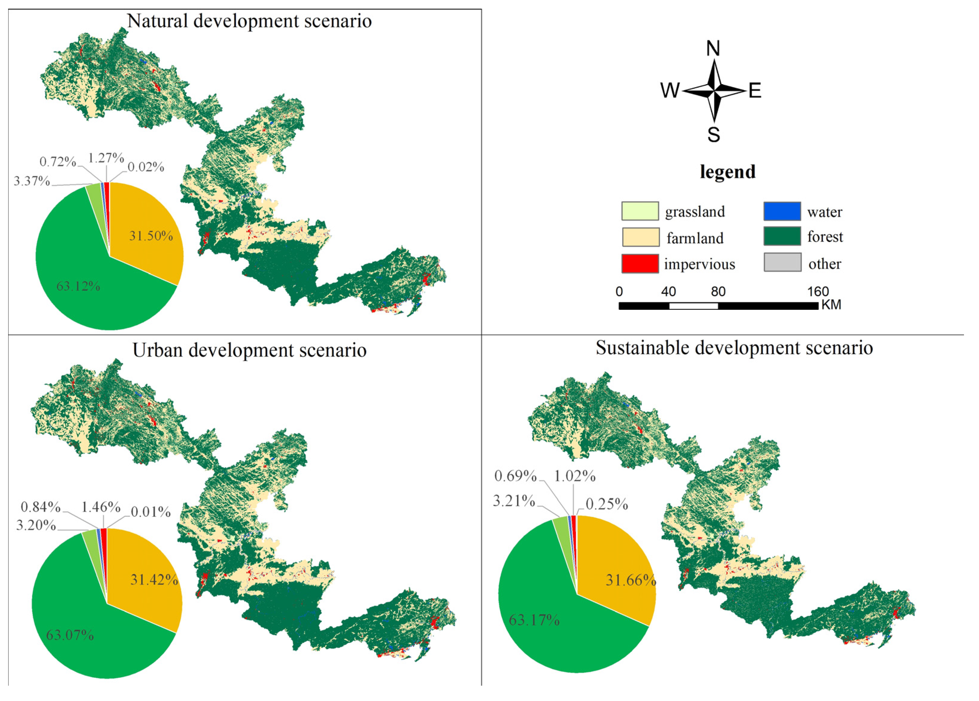 Sustainability 17 01695 g007