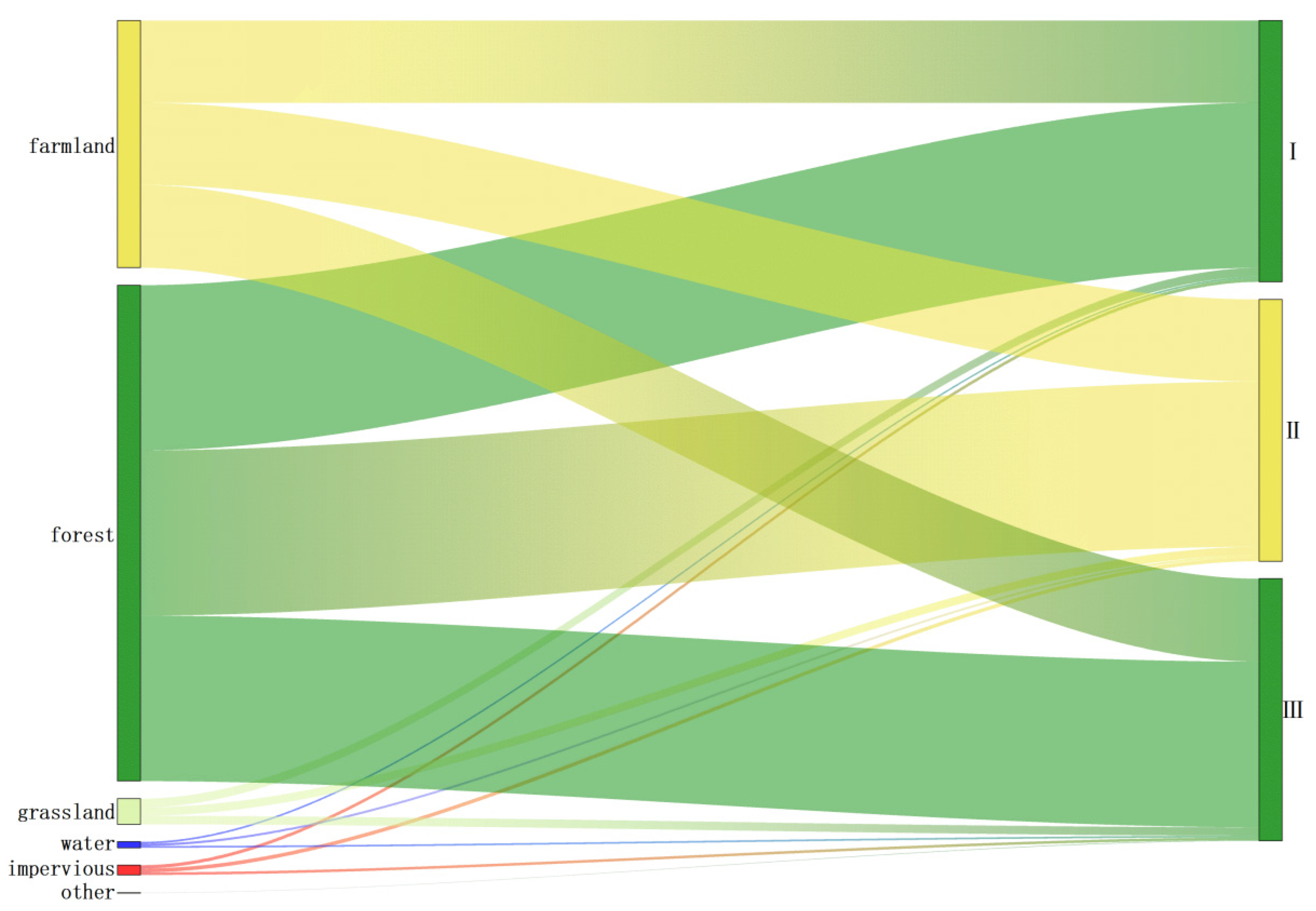 Sustainability 17 01695 g008