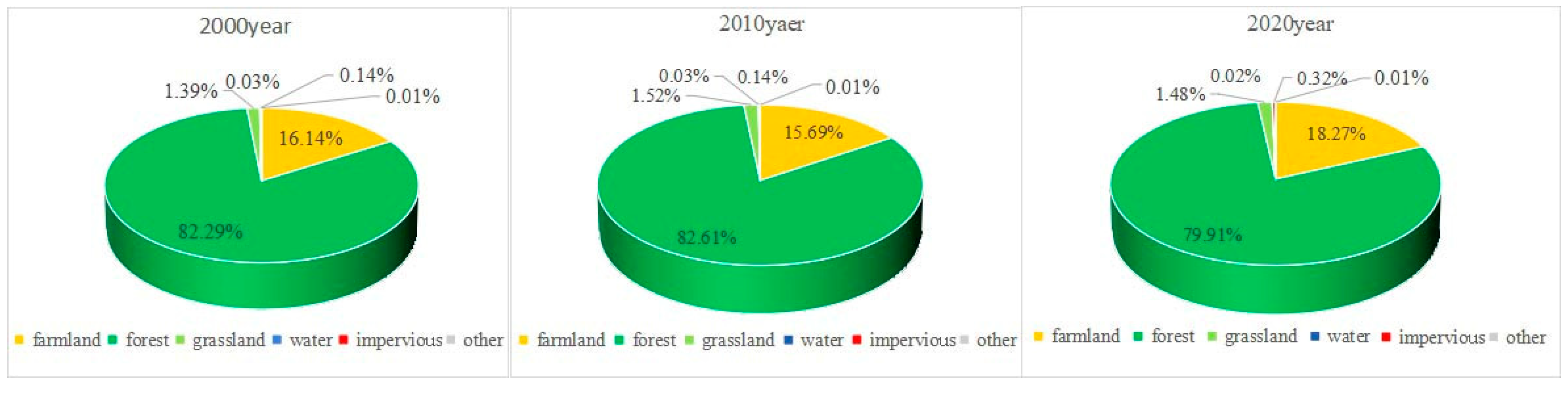 Sustainability 17 01695 g009