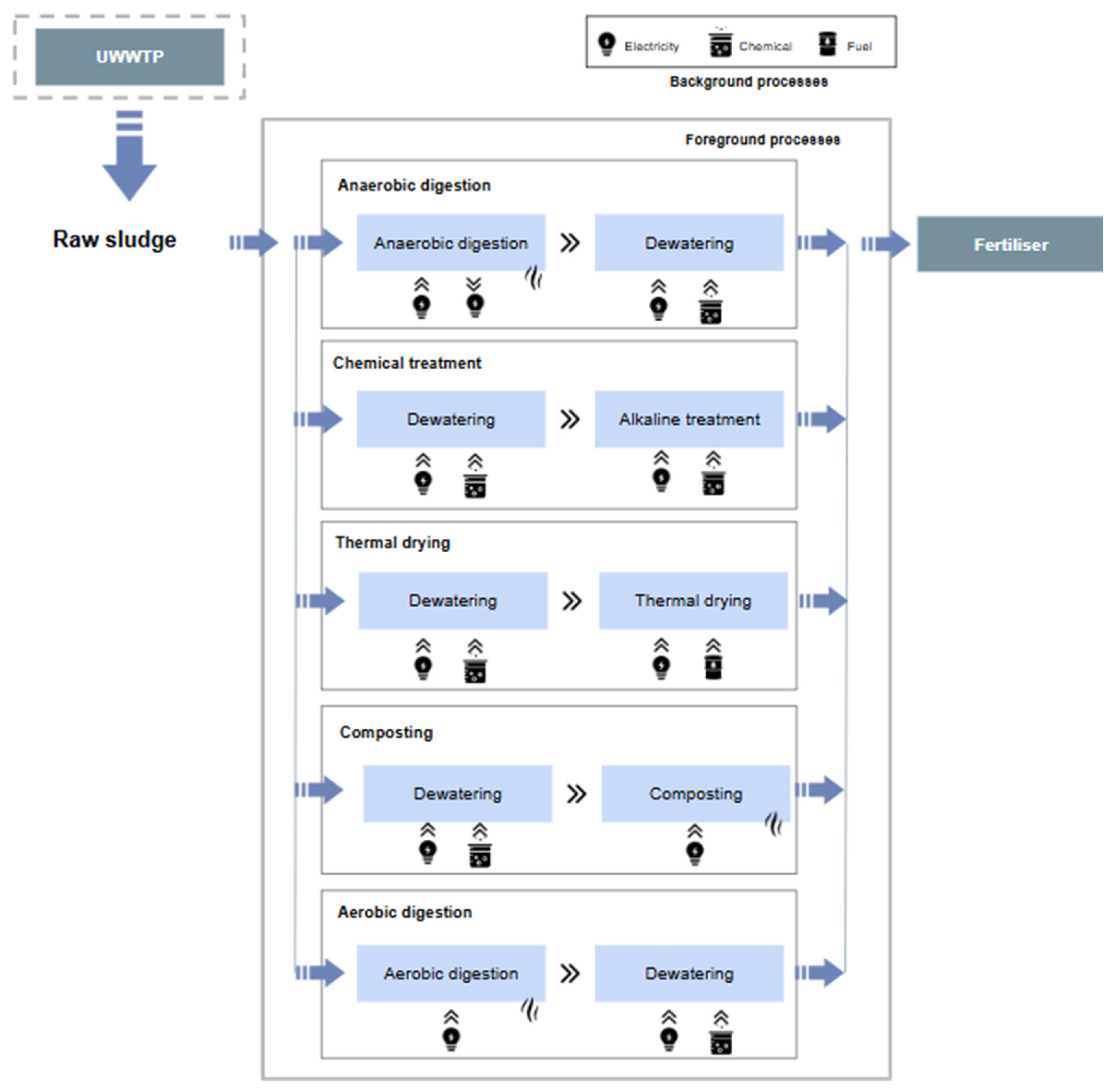 Sustainability 17 01698 g002