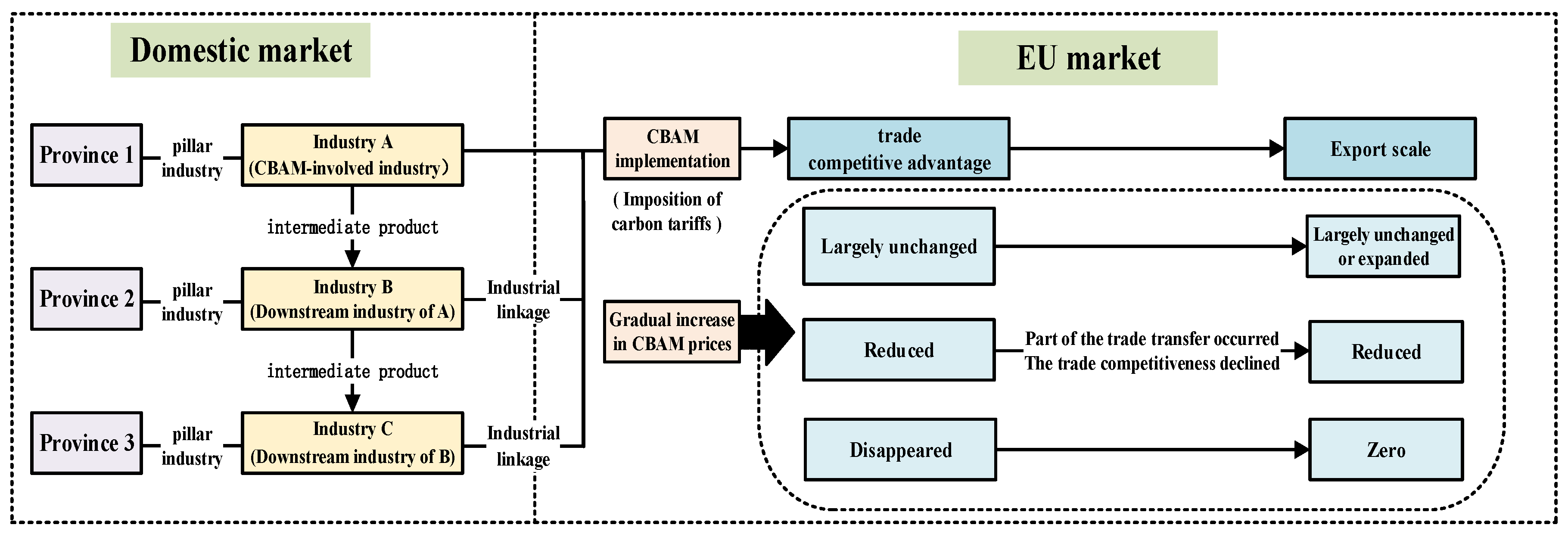 Sustainability 17 01699 g001