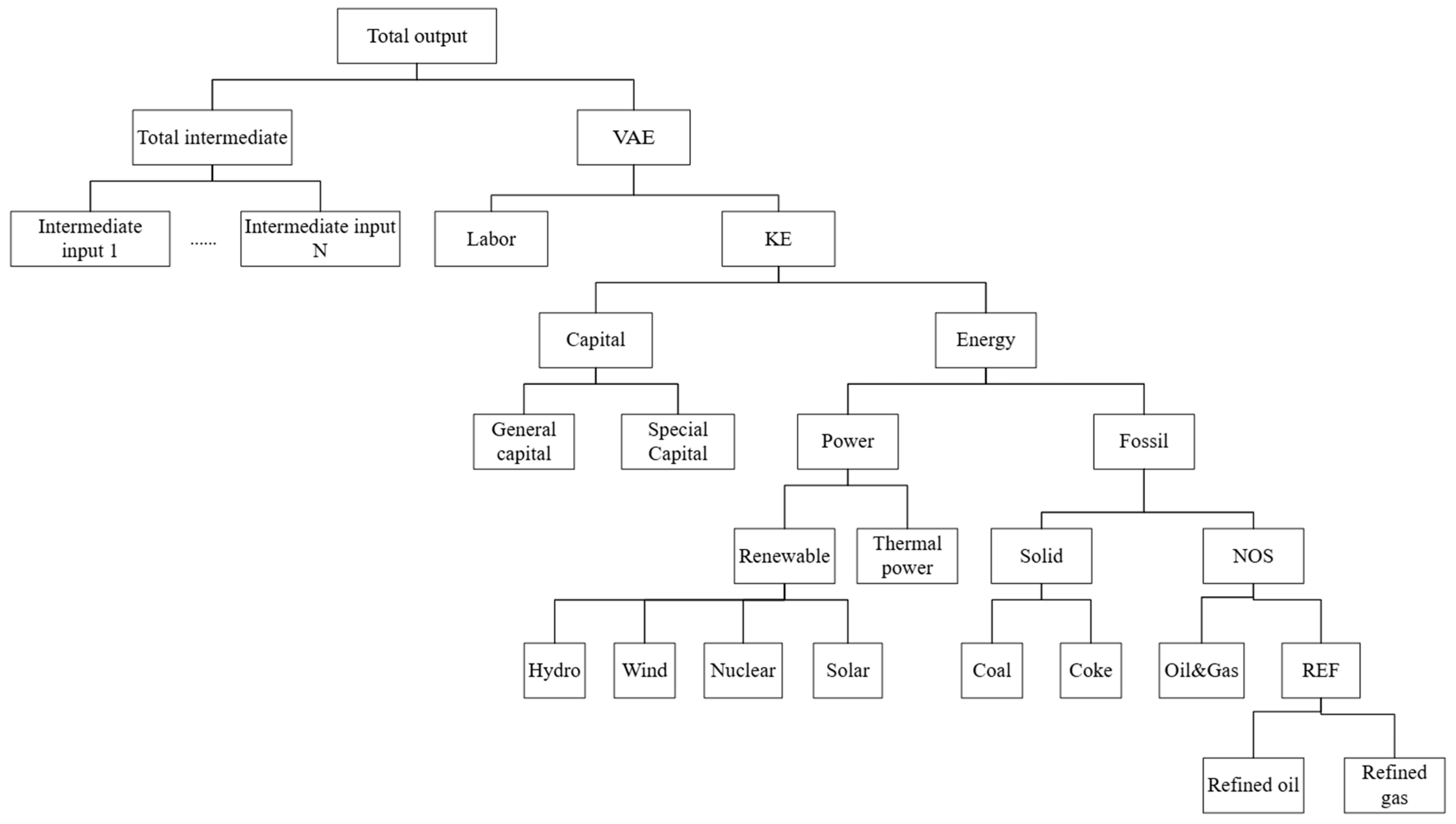 Sustainability 17 01700 g001