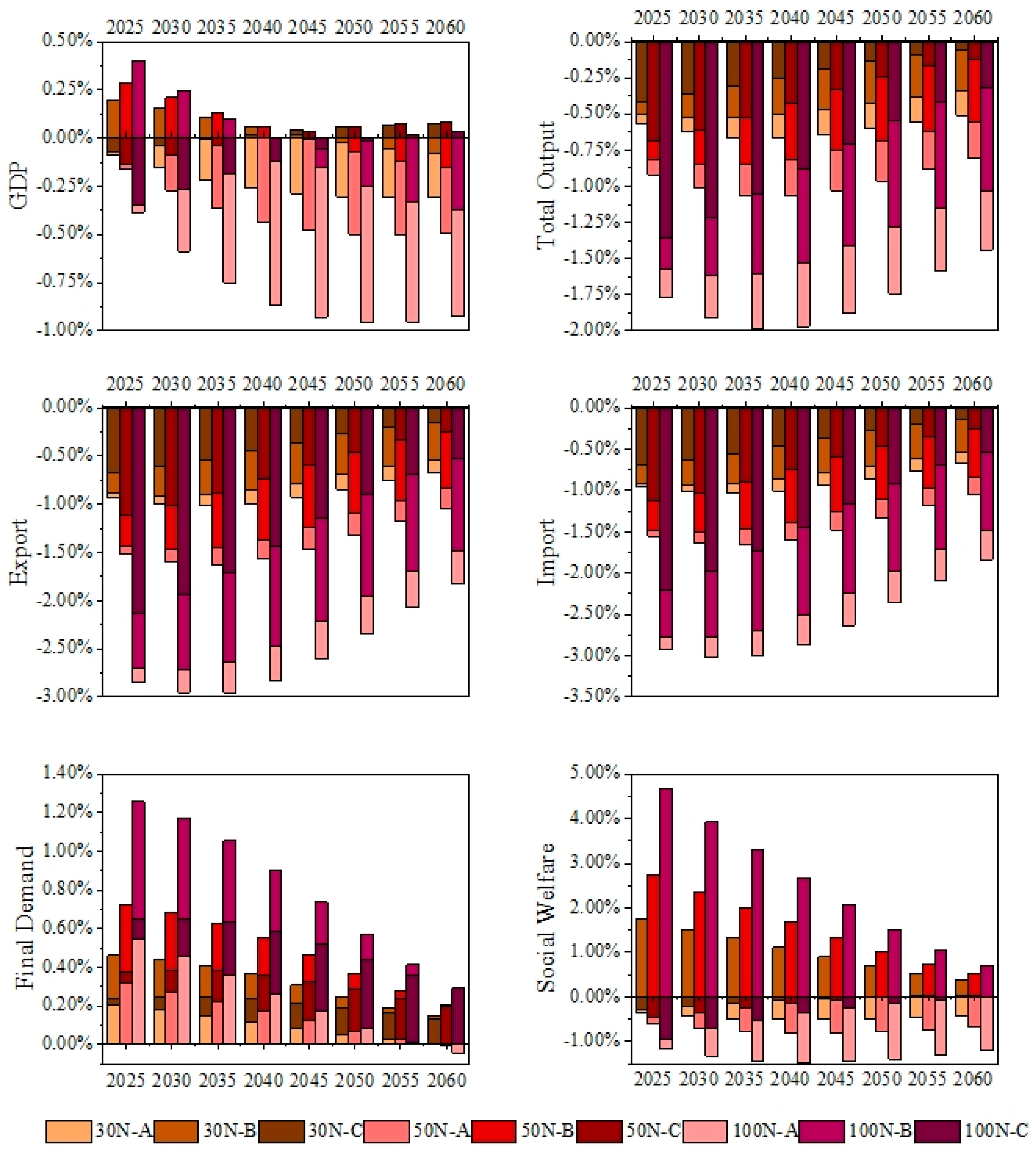 Sustainability 17 01700 g002