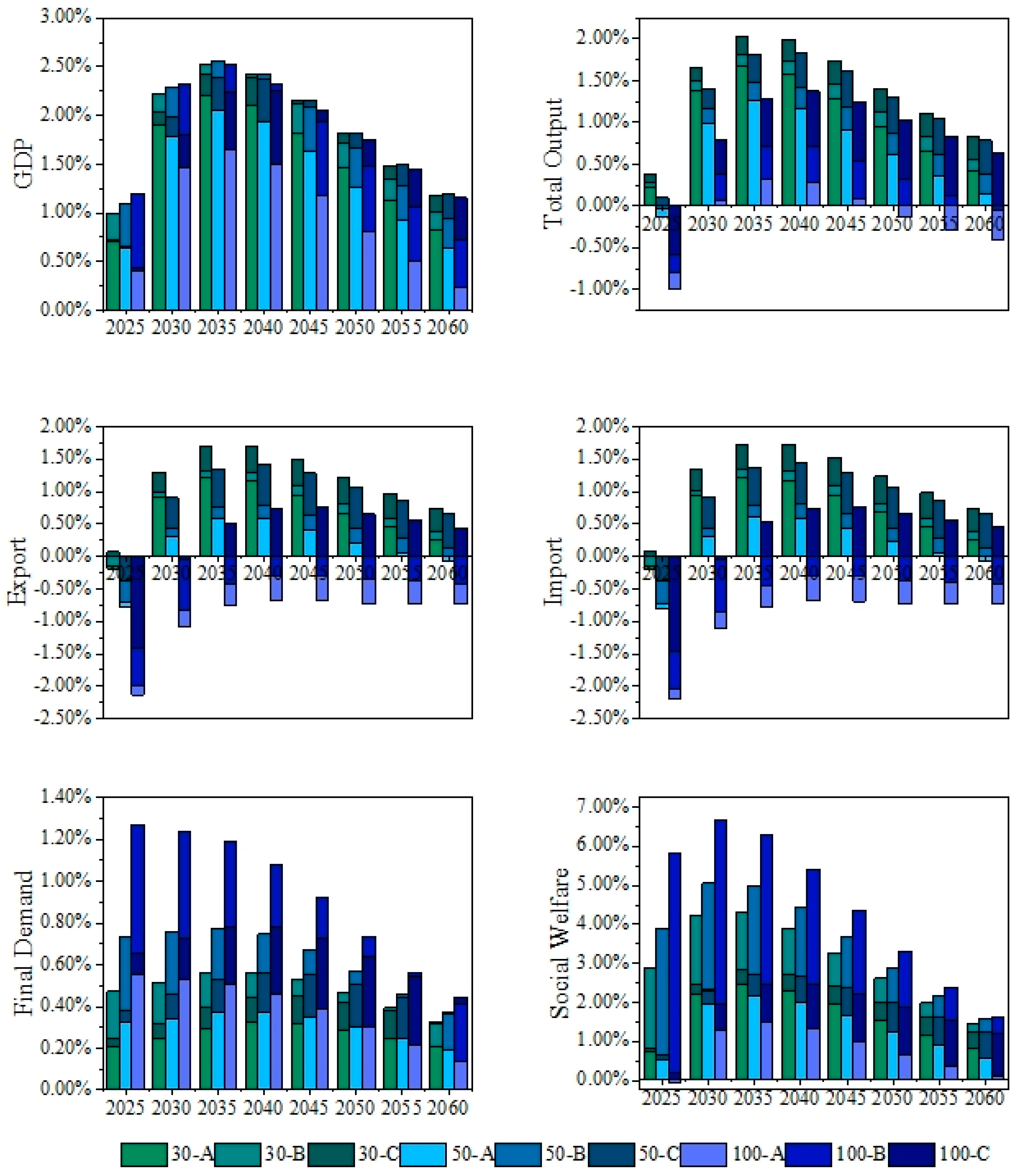 Sustainability 17 01700 g003