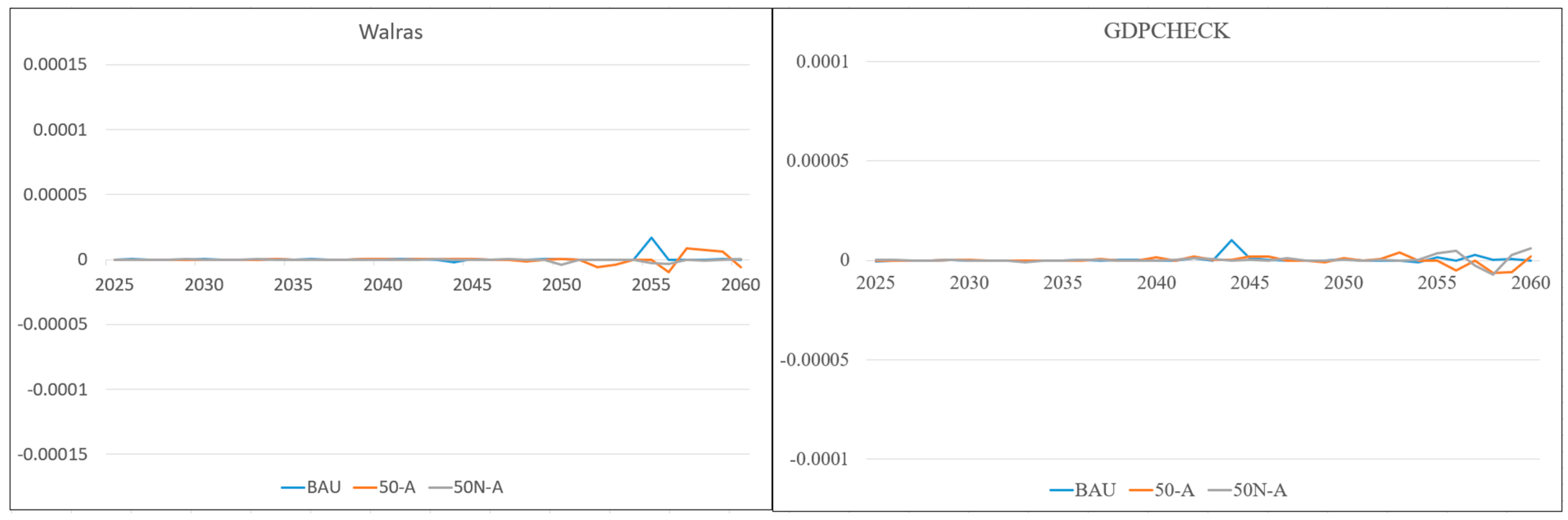Sustainability 17 01700 g005