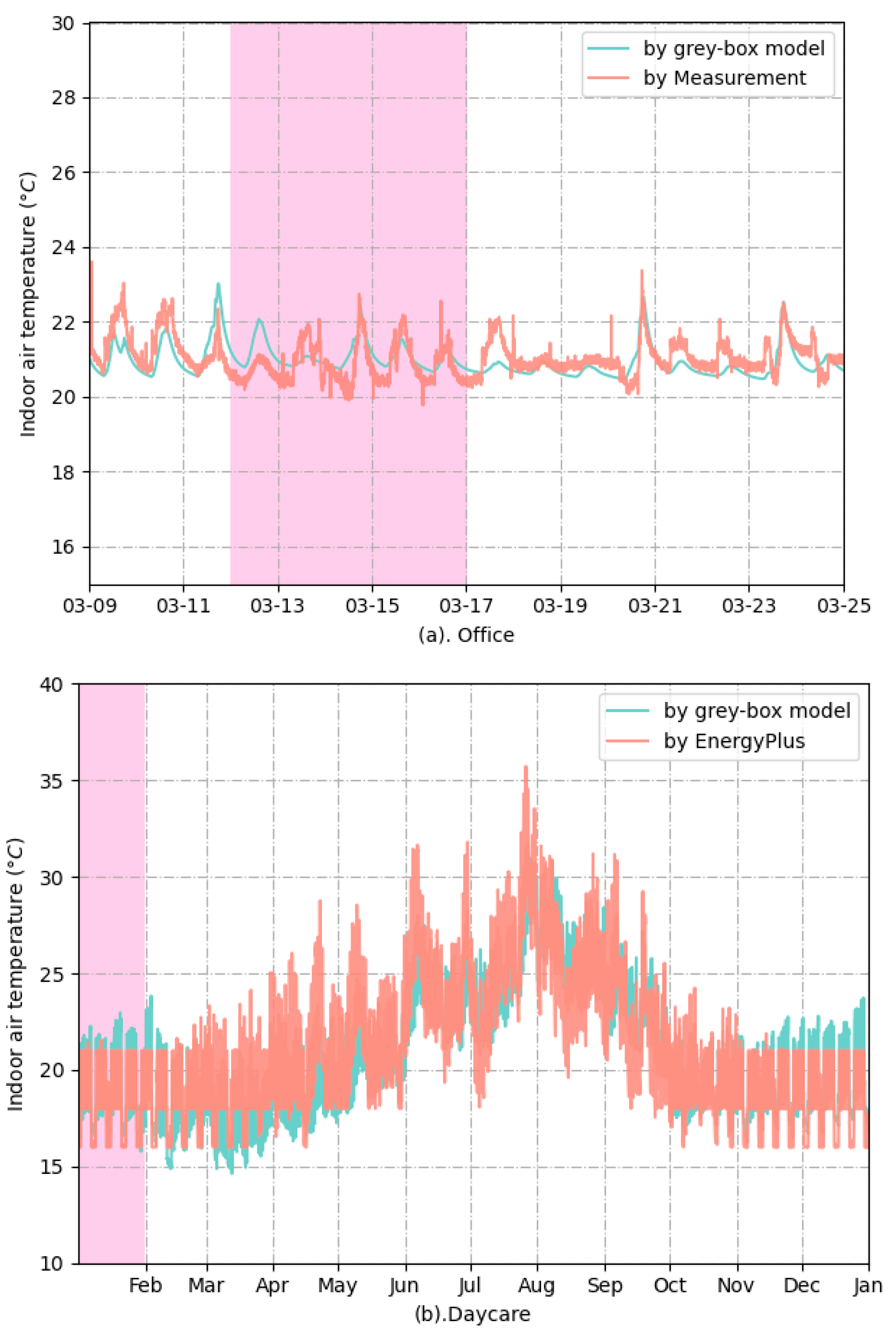Sustainability 17 01702 g005