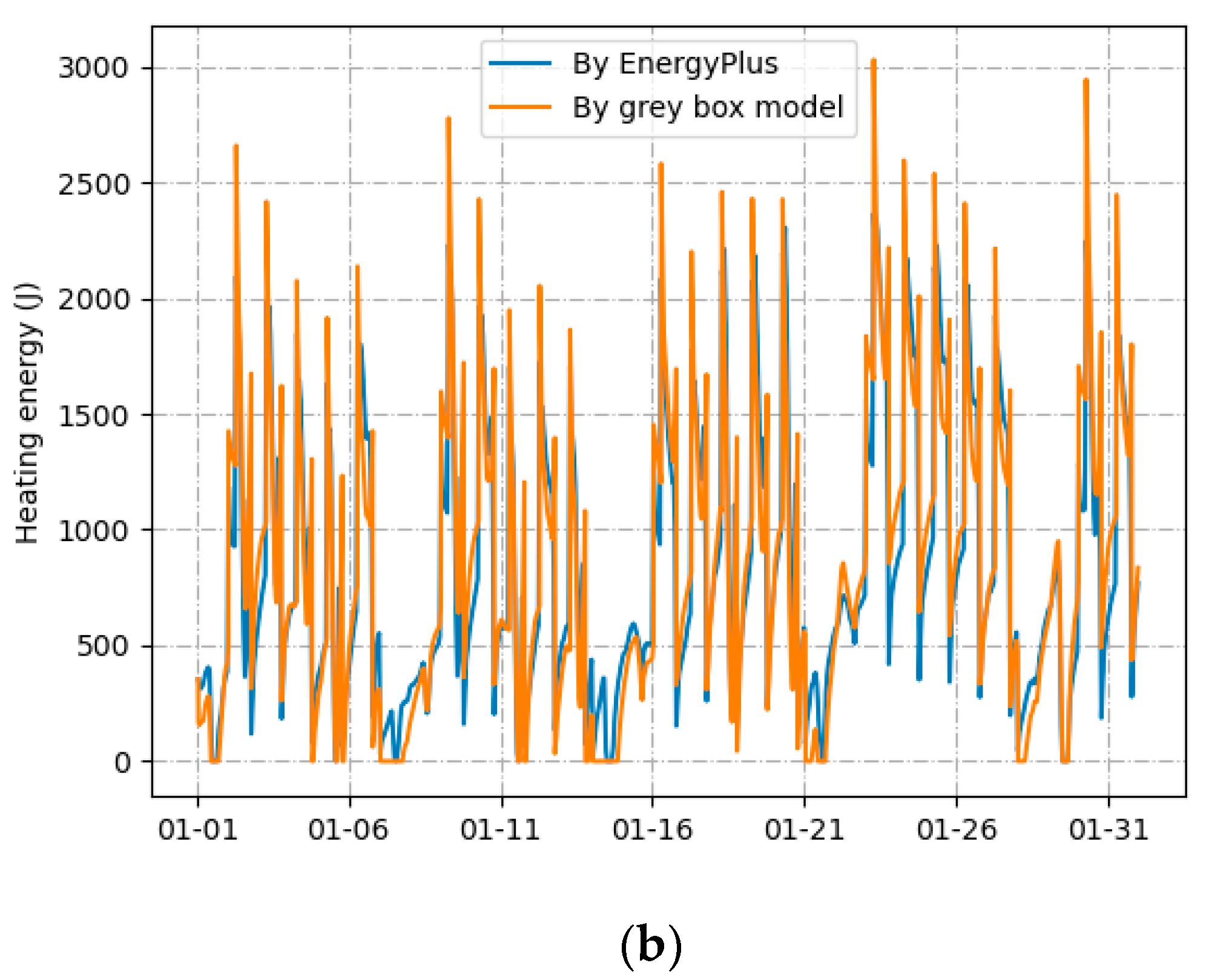 Sustainability 17 01702 g009b