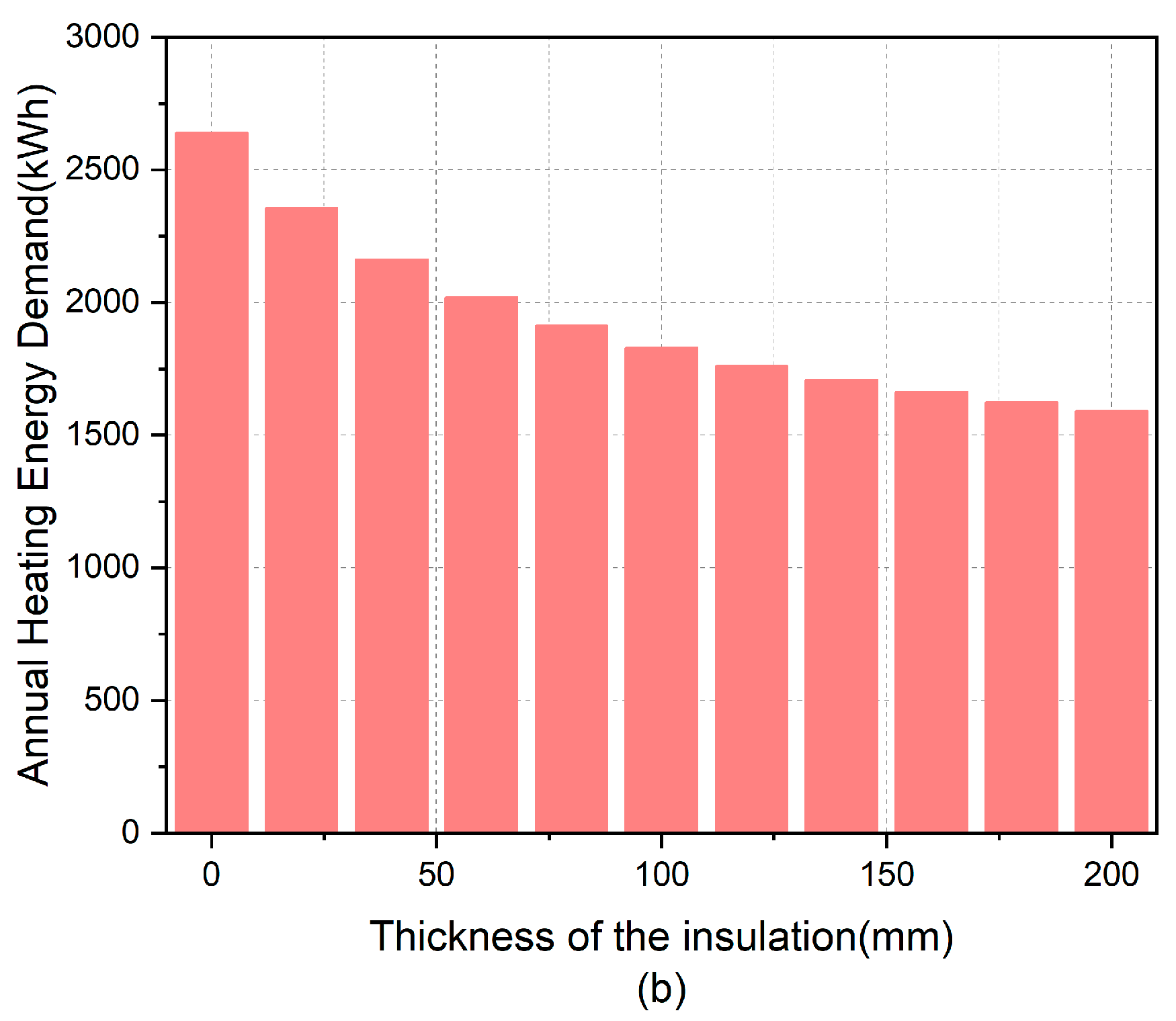 Sustainability 17 01702 g010b