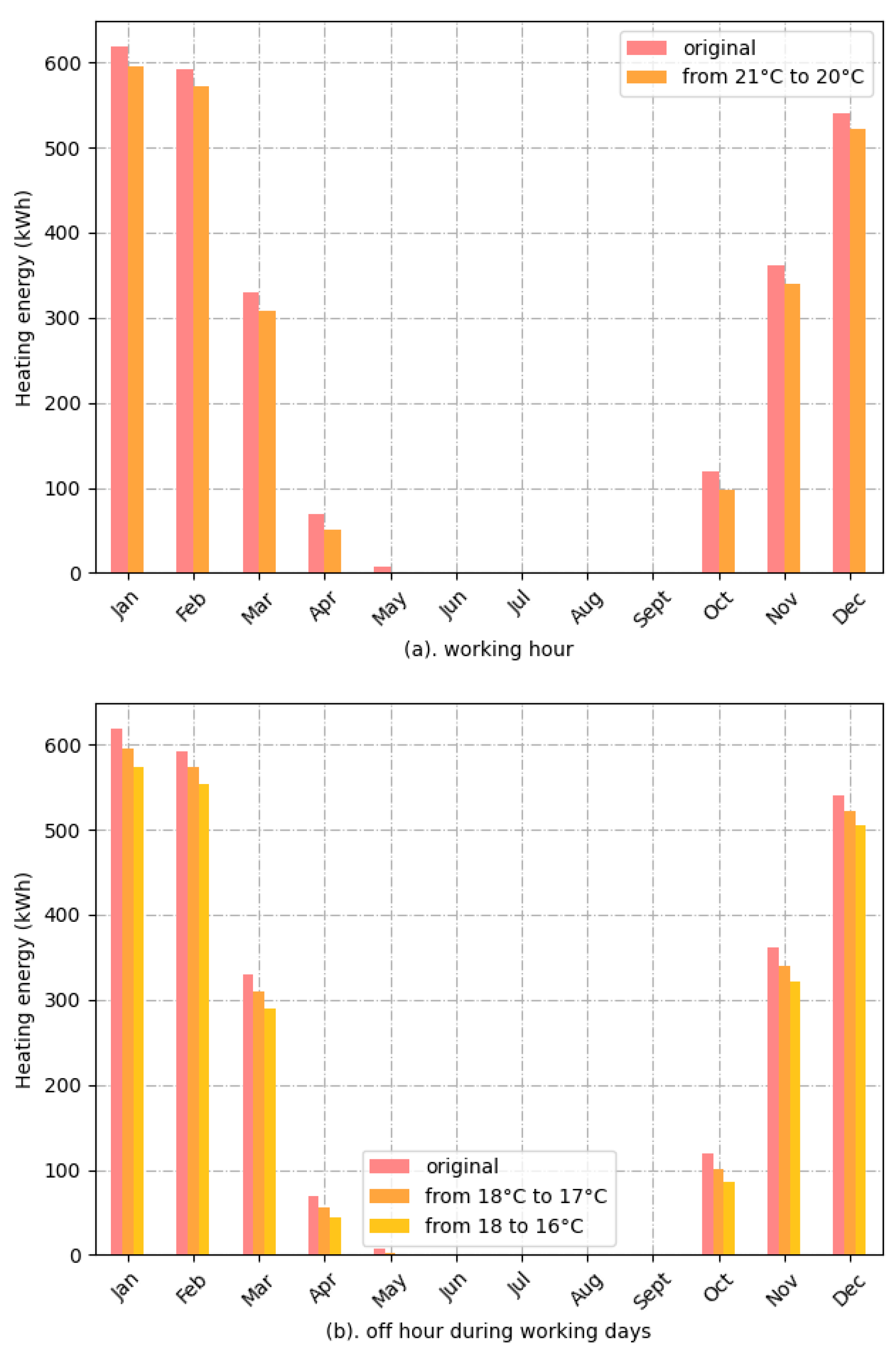 Sustainability 17 01702 g011
